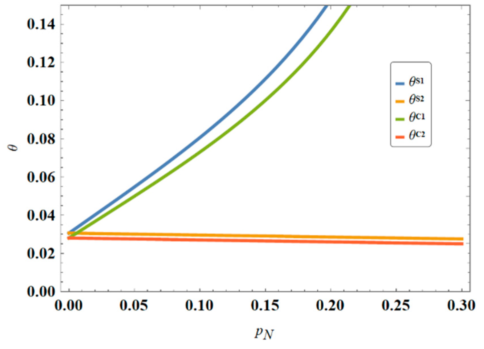 Mathematics 13 02262 g002