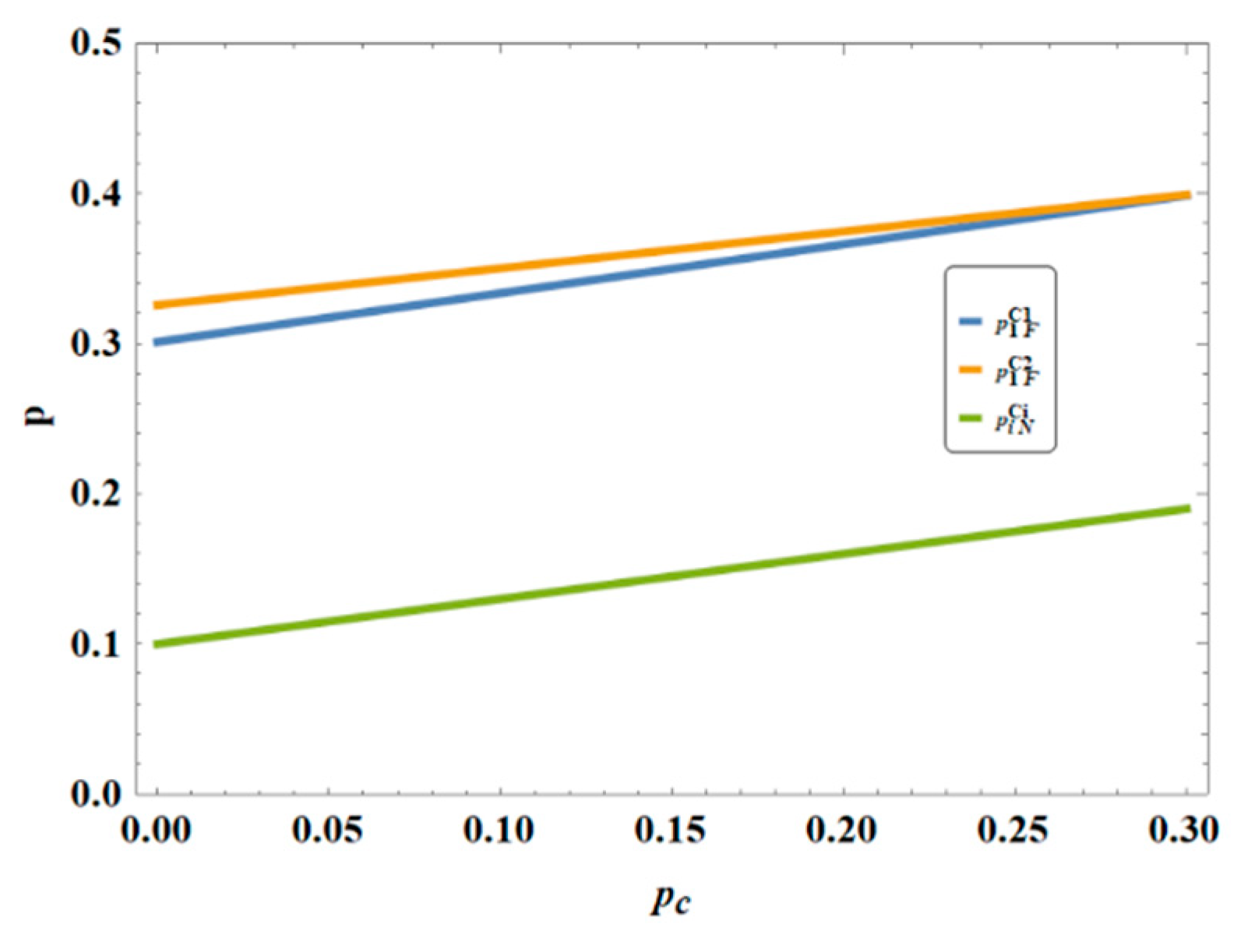 Mathematics 13 02262 g007