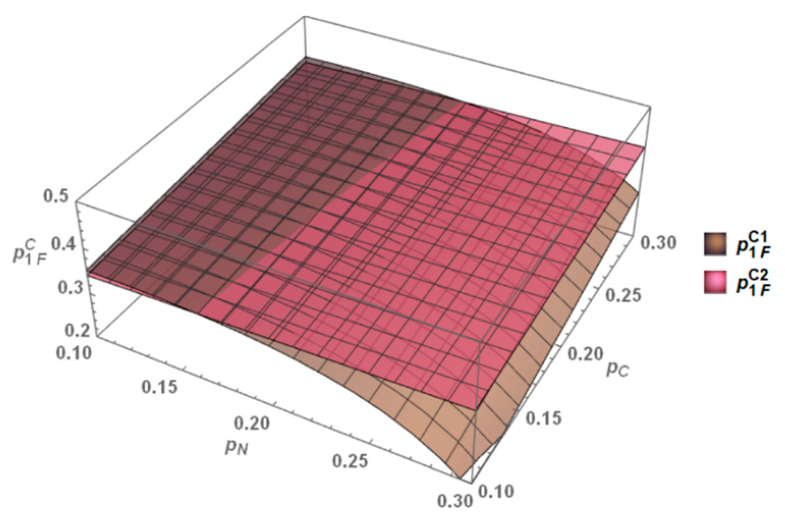 Mathematics 13 02262 g010