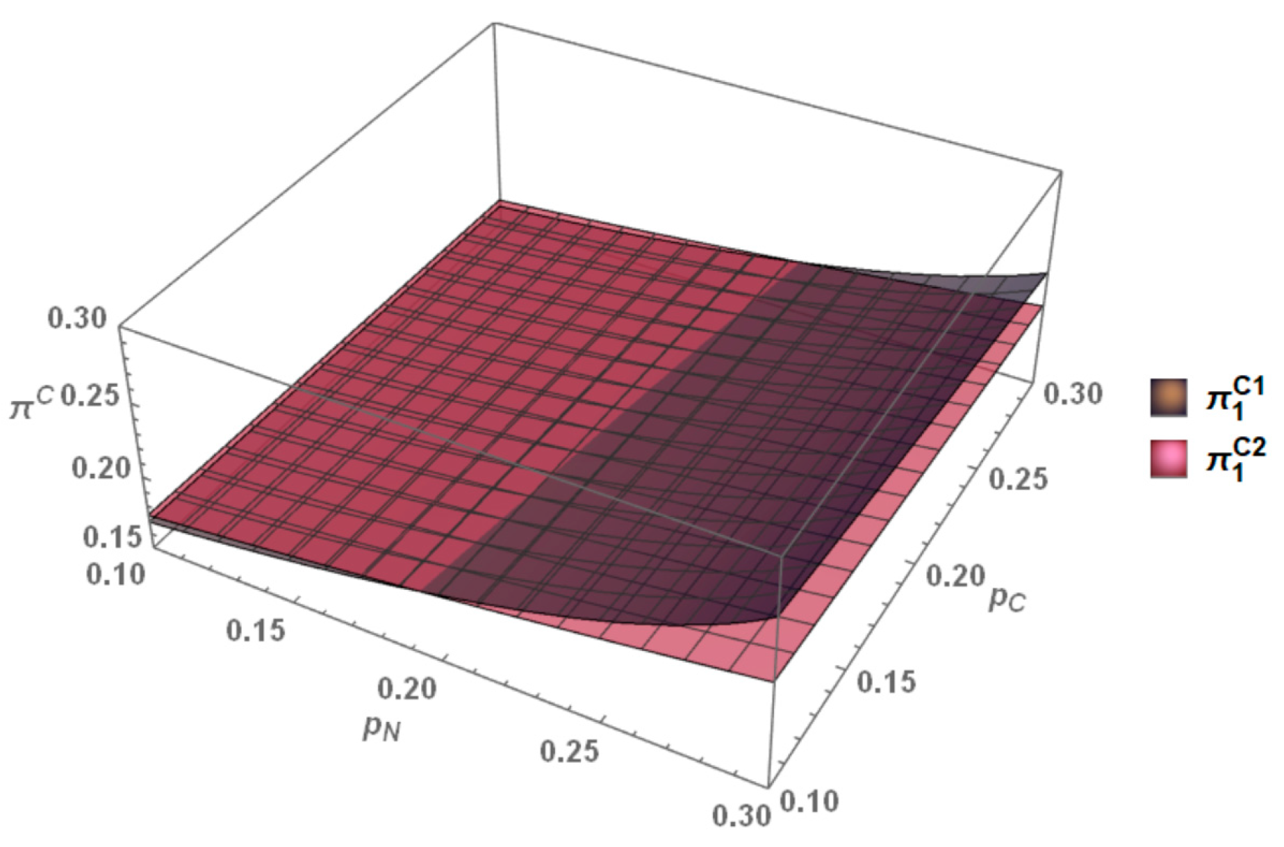 Mathematics 13 02262 g012