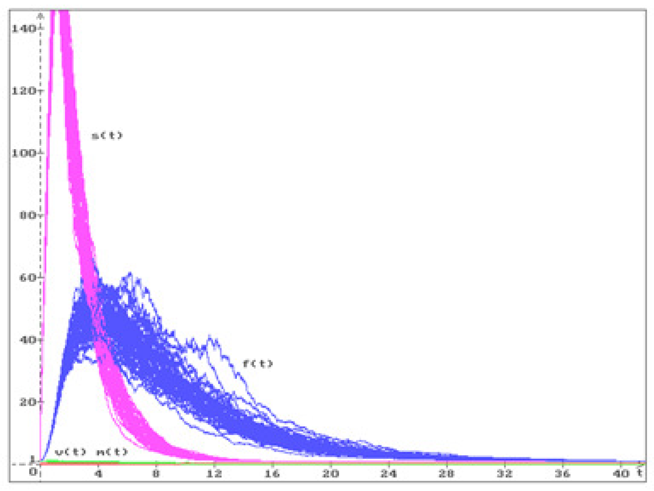 Mathematics 13 02265 g001 Mathematics 13 02265 g001