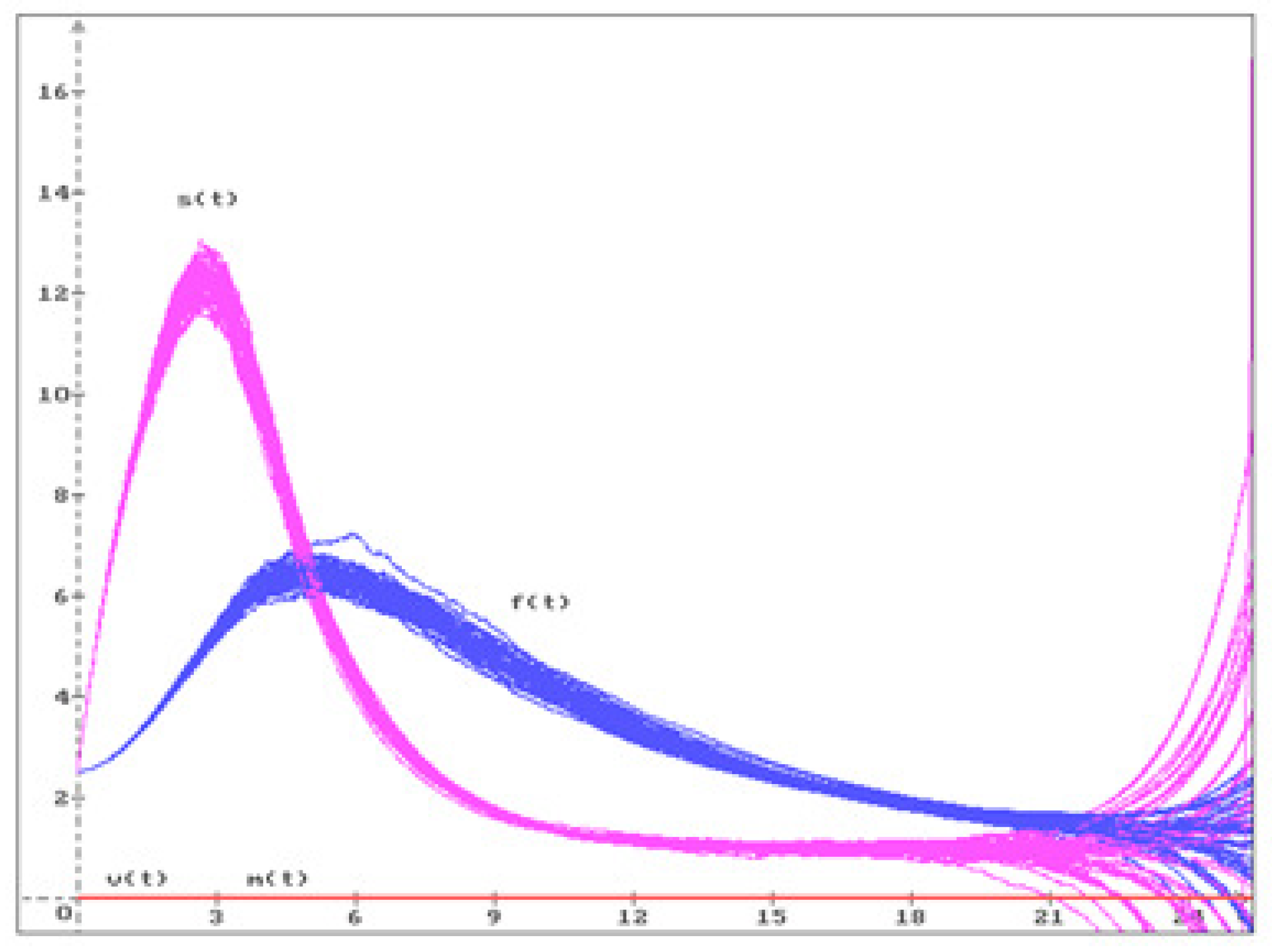 Mathematics 13 02265 g002 Mathematics 13 02265 g002