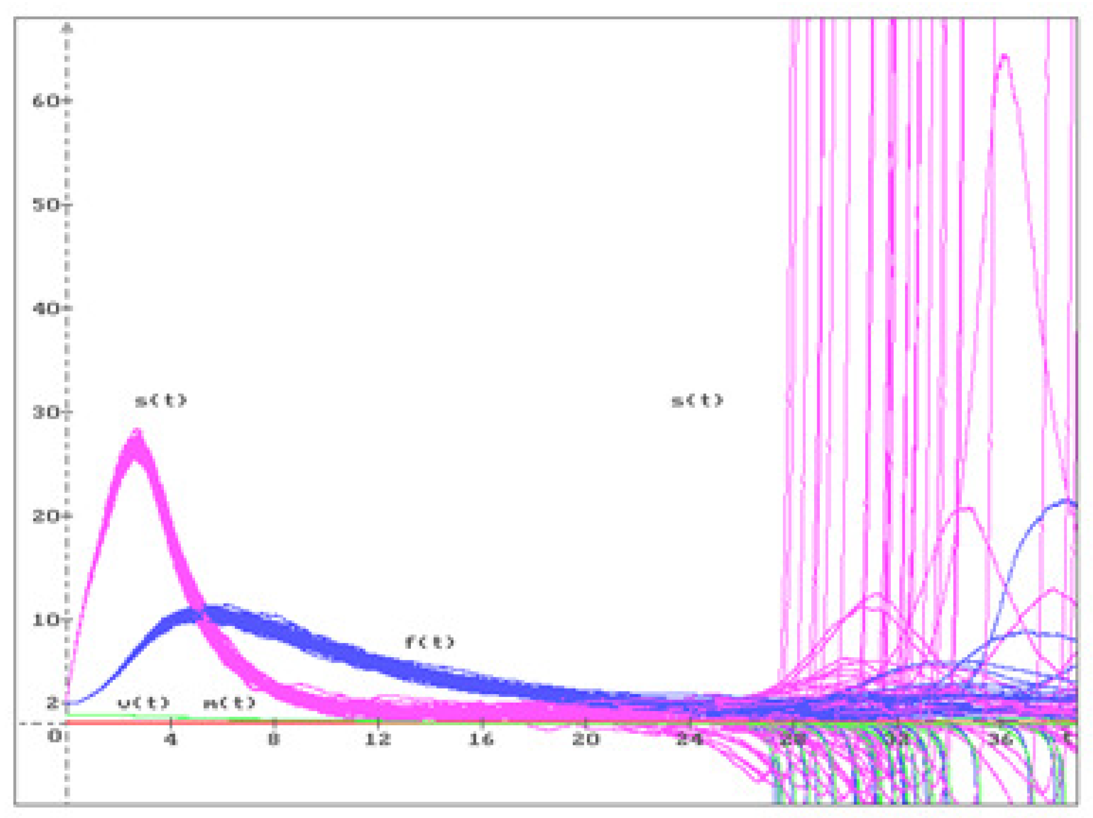 Mathematics 13 02265 g003 Mathematics 13 02265 g003