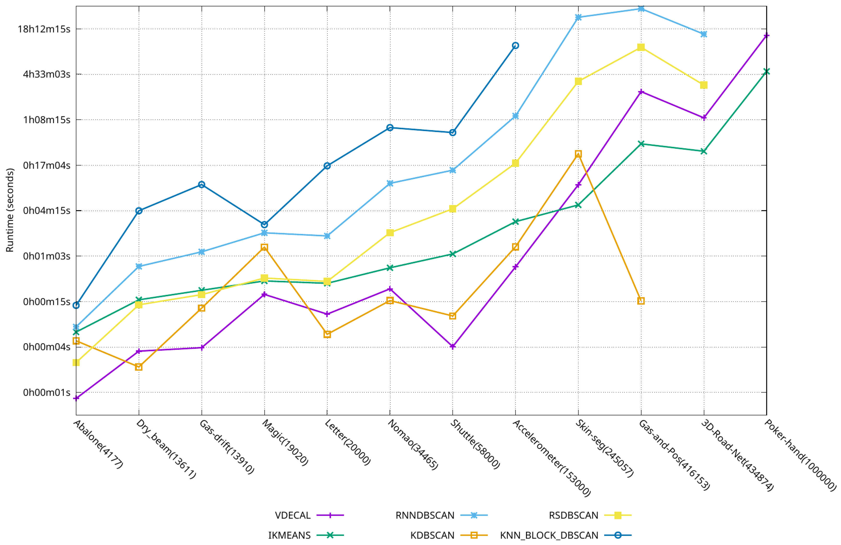 Mathematics 13 02272 g005