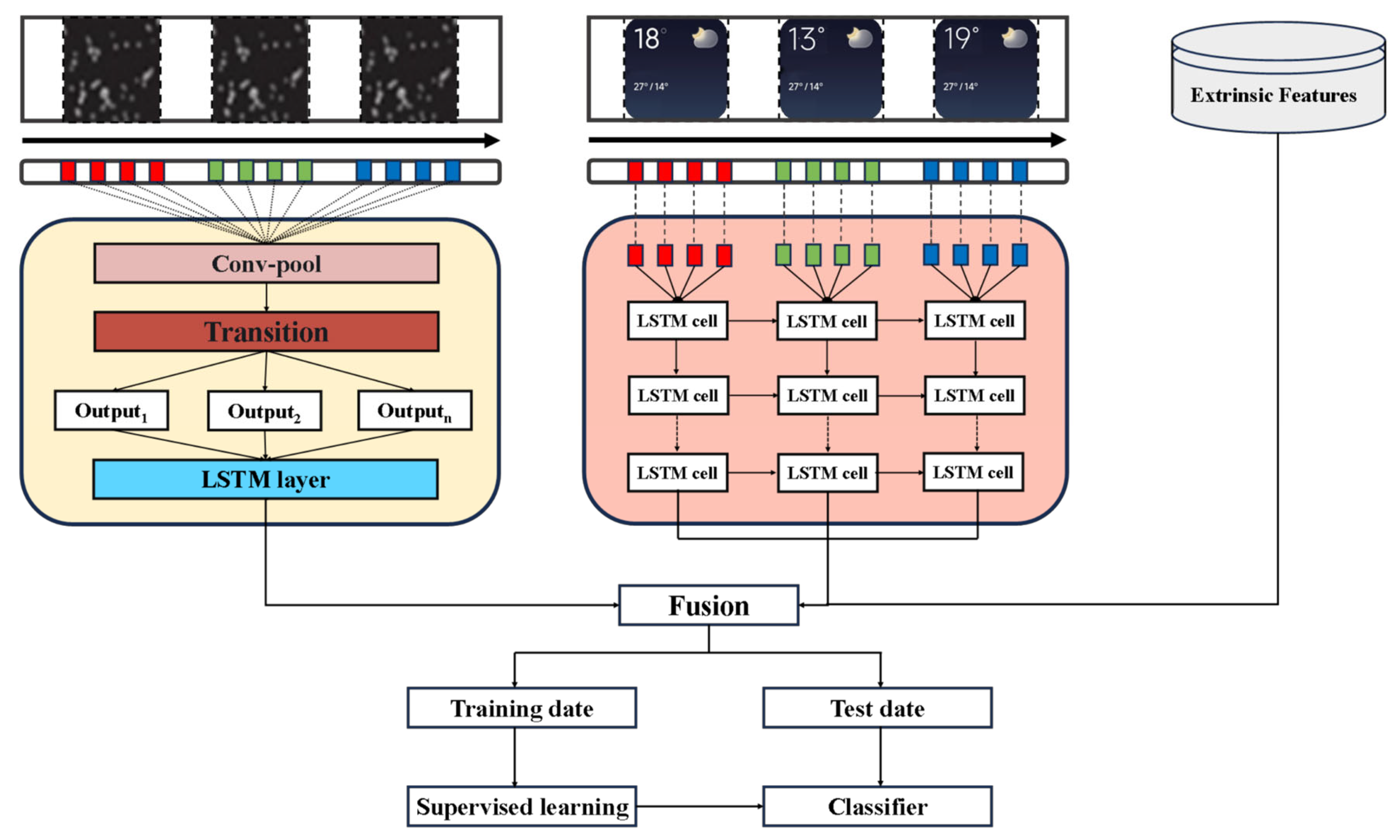 Mathematics 13 02274 g001