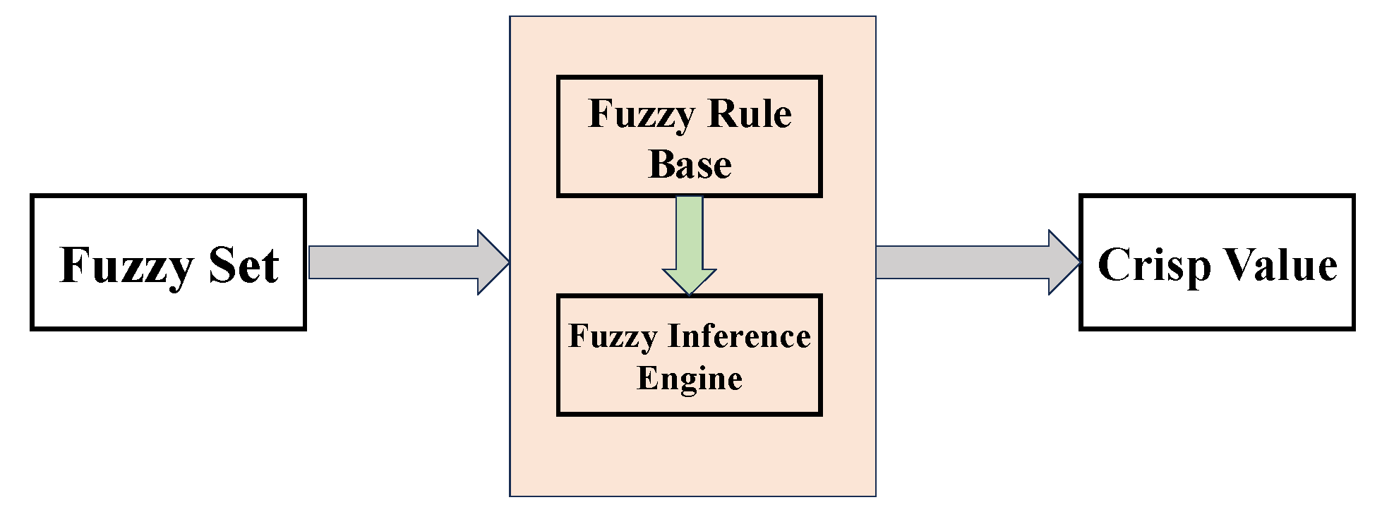 Mathematics 13 02274 g002