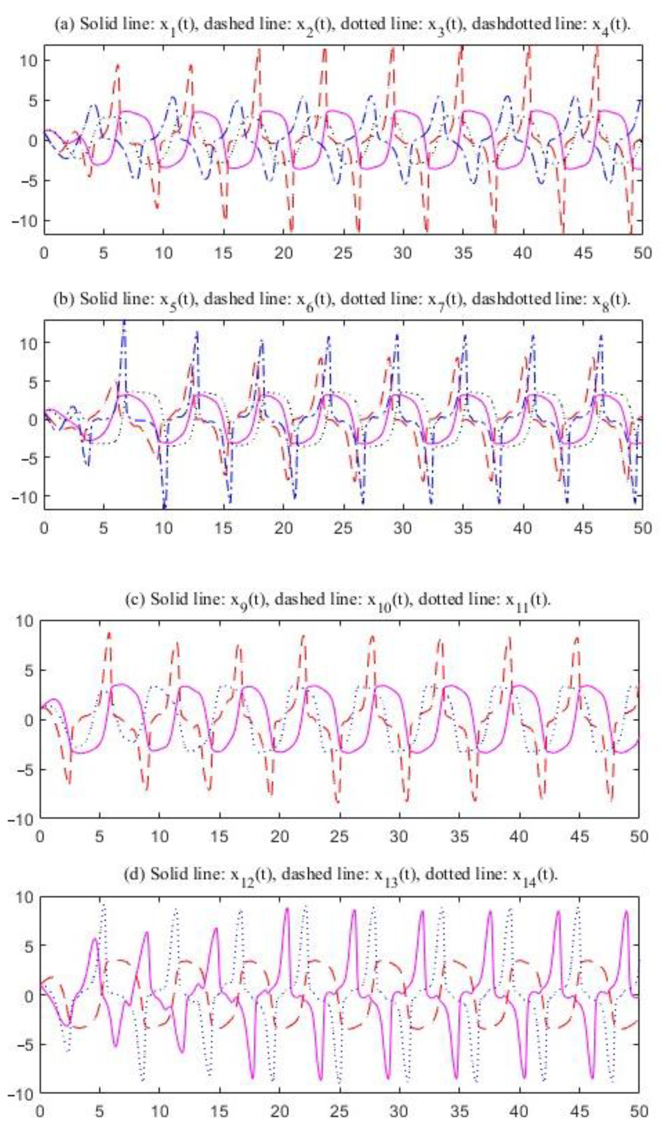 Mathematics 13 02275 g006 Mathematics 13 02275 g006