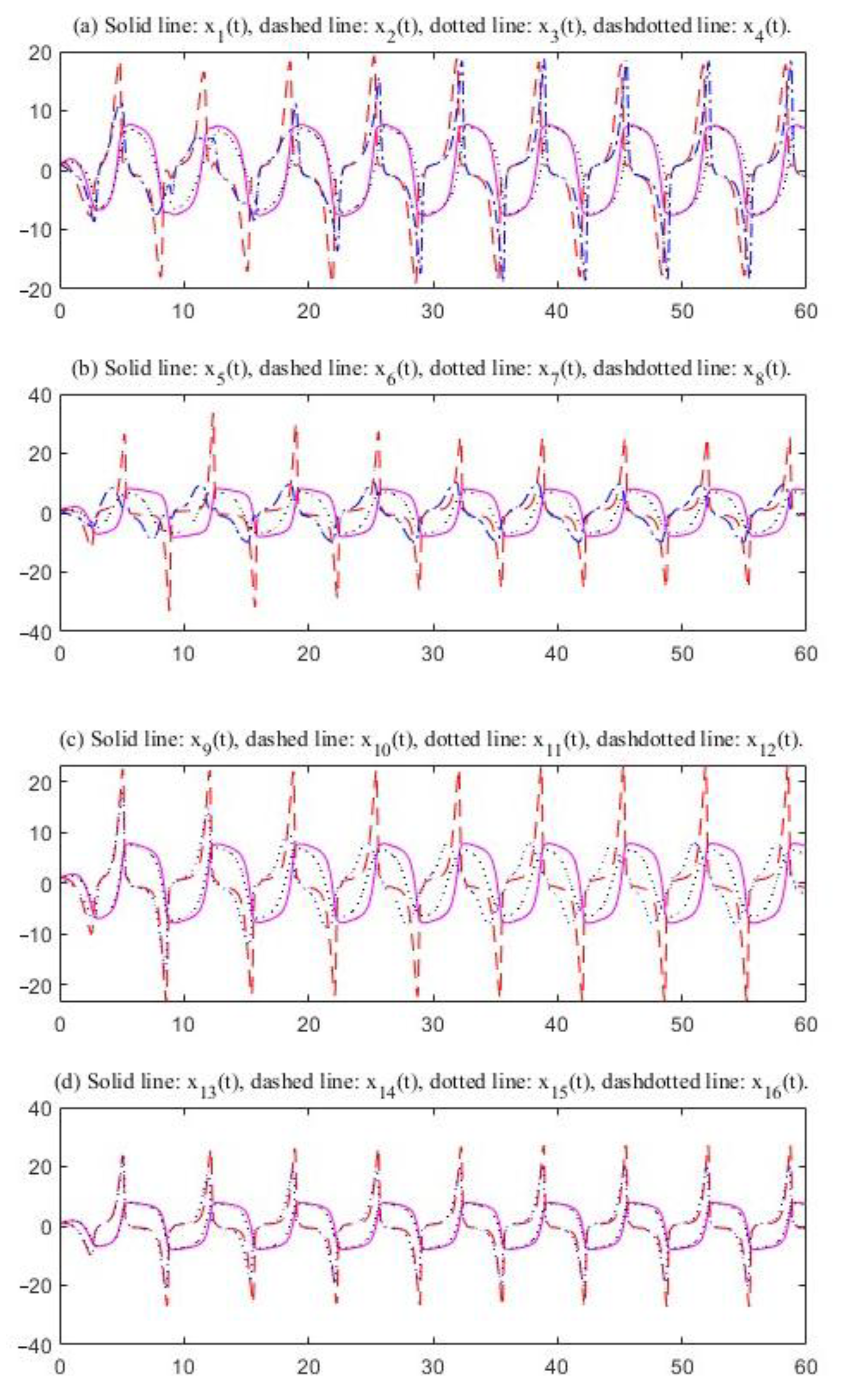 Mathematics 13 02275 g007 Mathematics 13 02275 g007