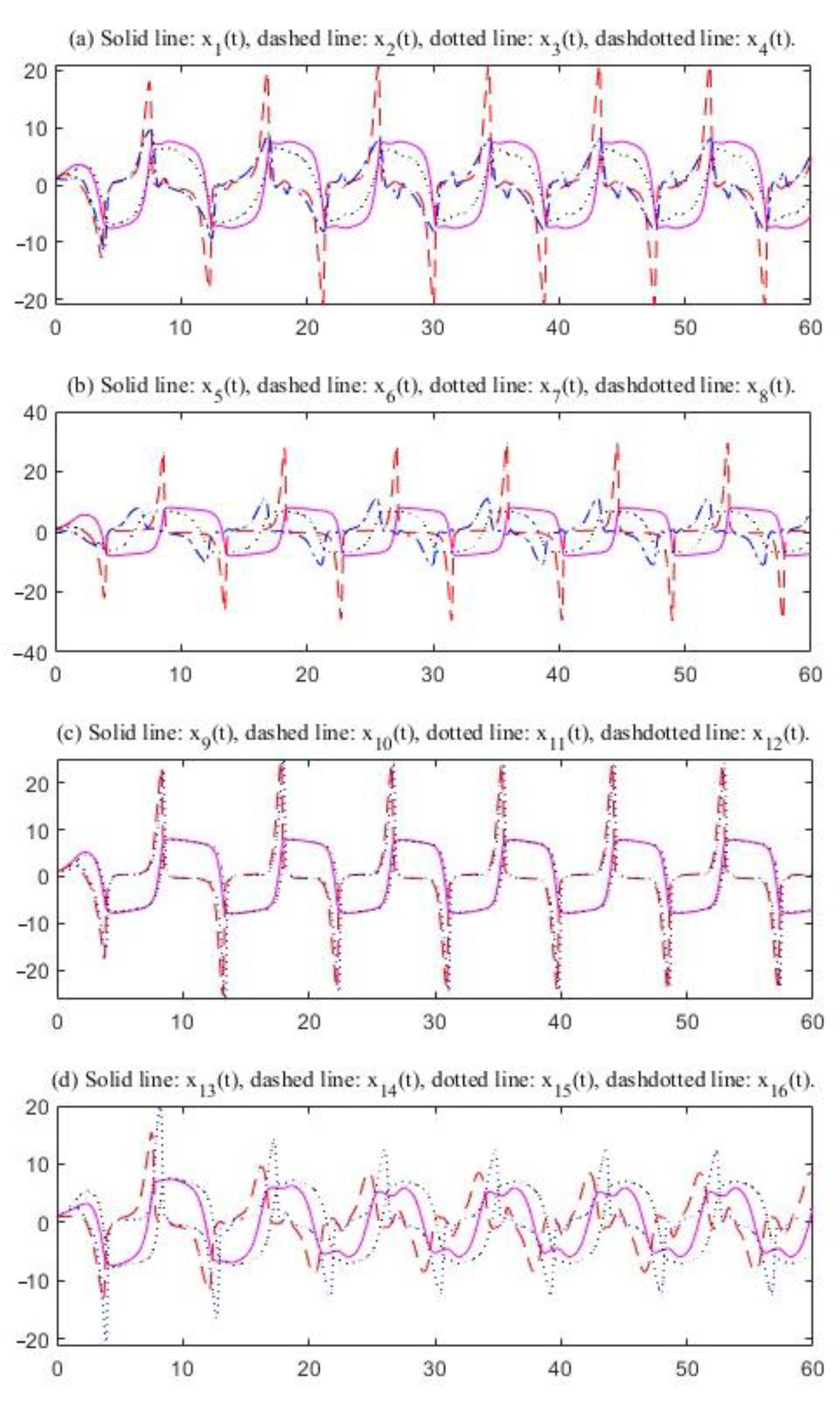 Mathematics 13 02275 g008 Mathematics 13 02275 g008