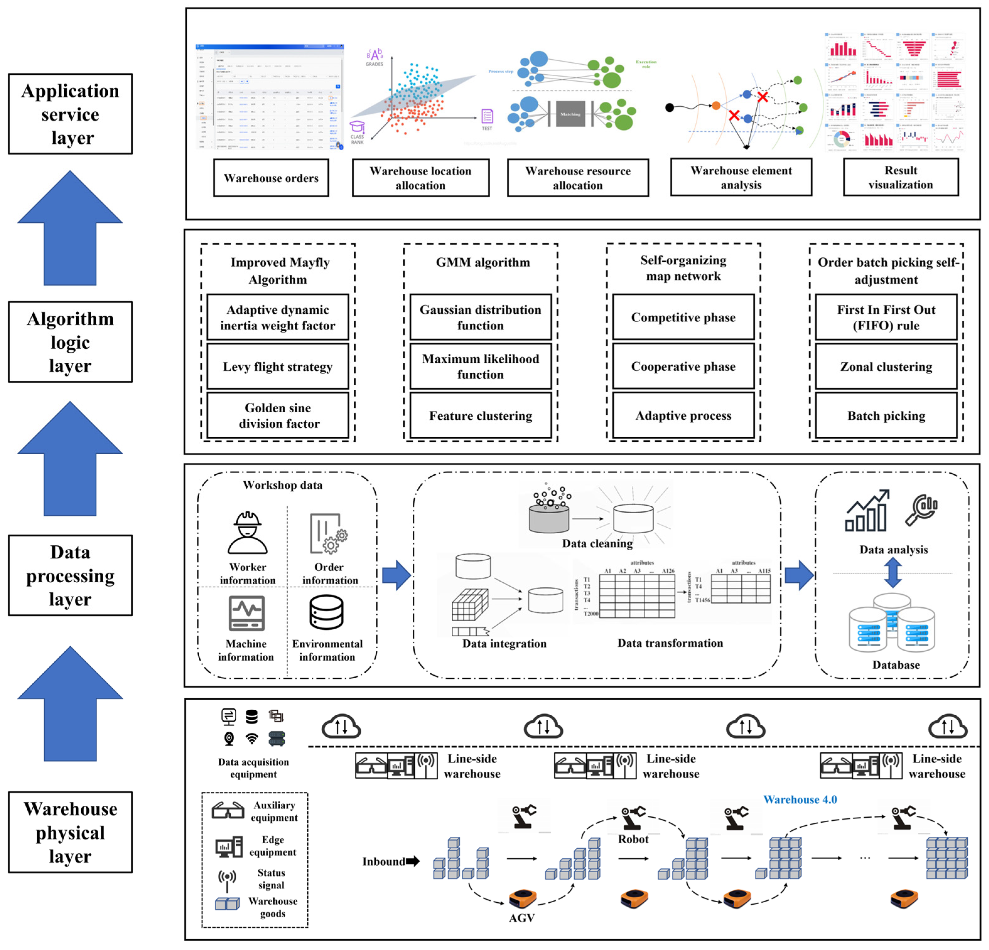 Mathematics 13 02276 g002