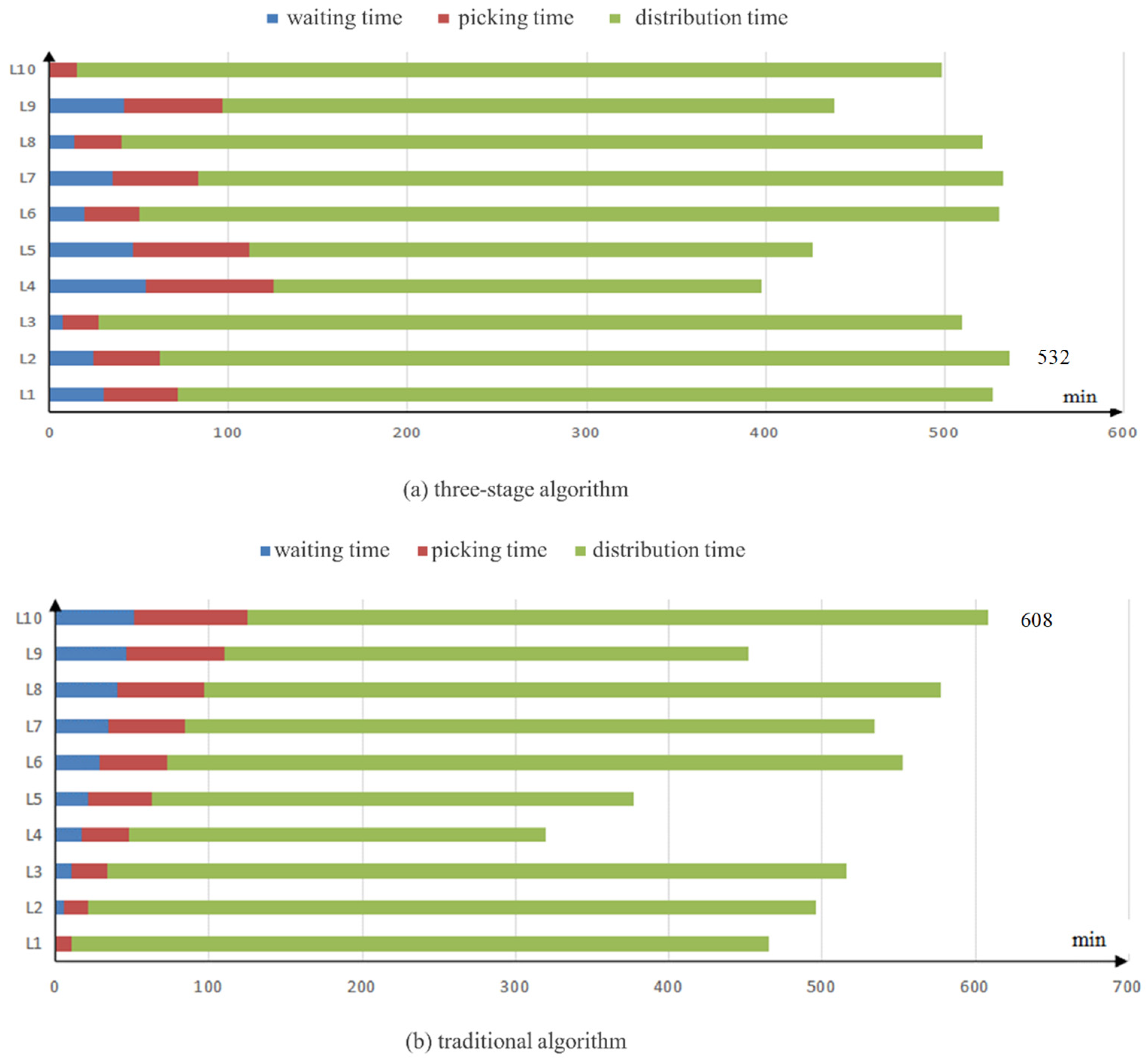 Mathematics 13 02276 g010