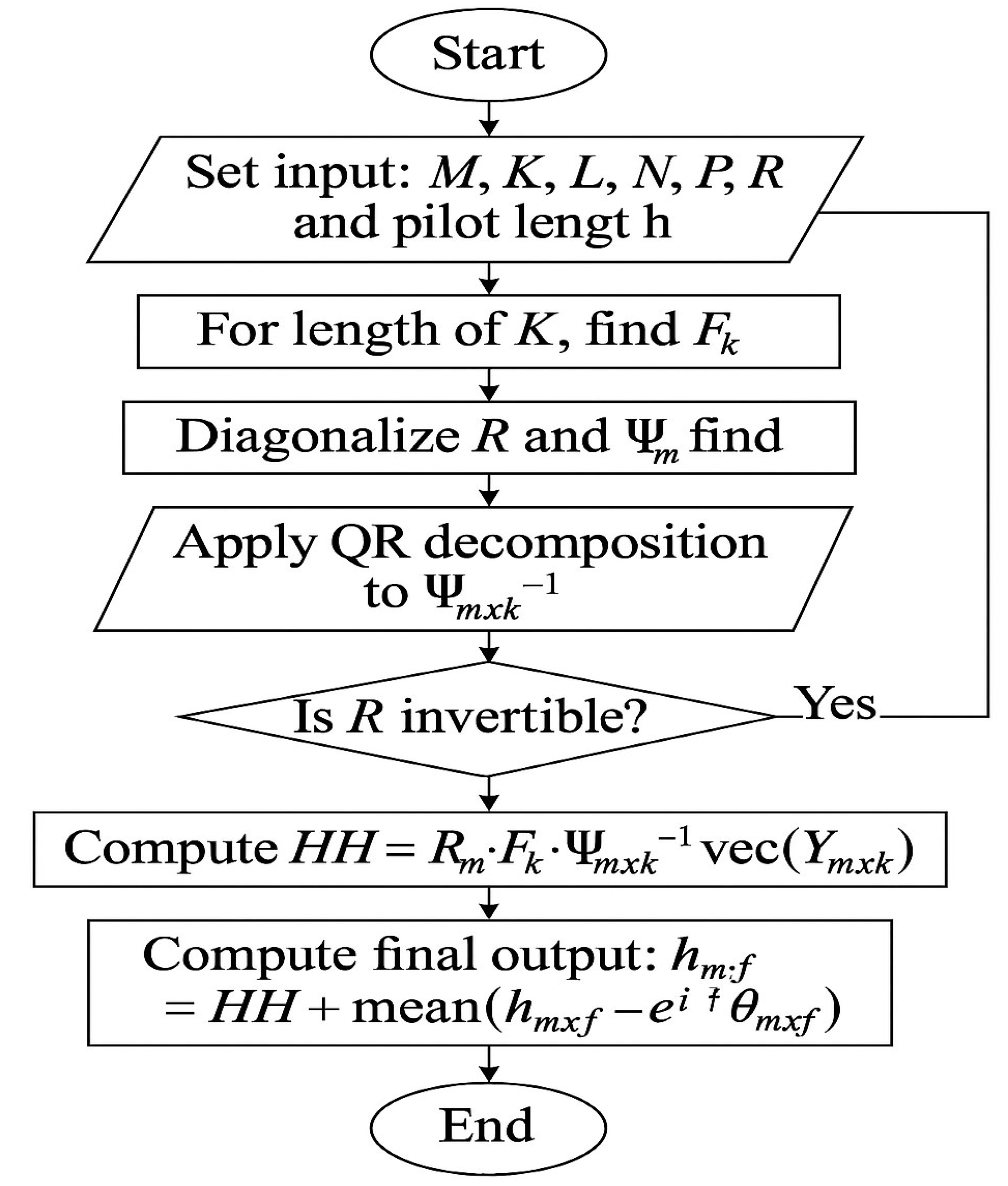 Mathematics 13 02283 g004
