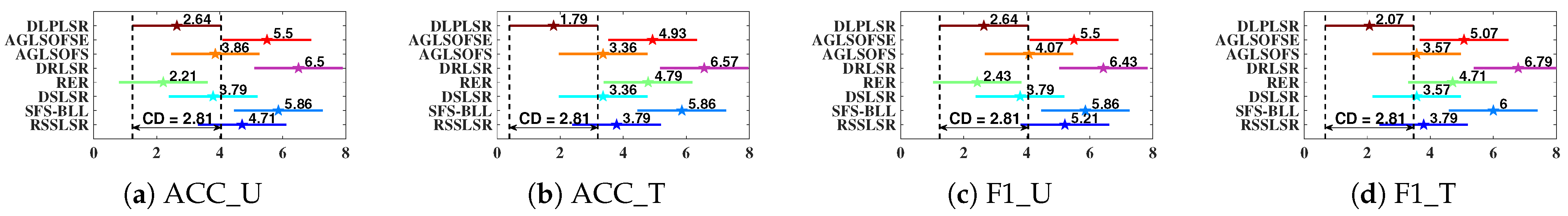 Mathematics 13 02290 g004 Mathematics 13 02290 g004