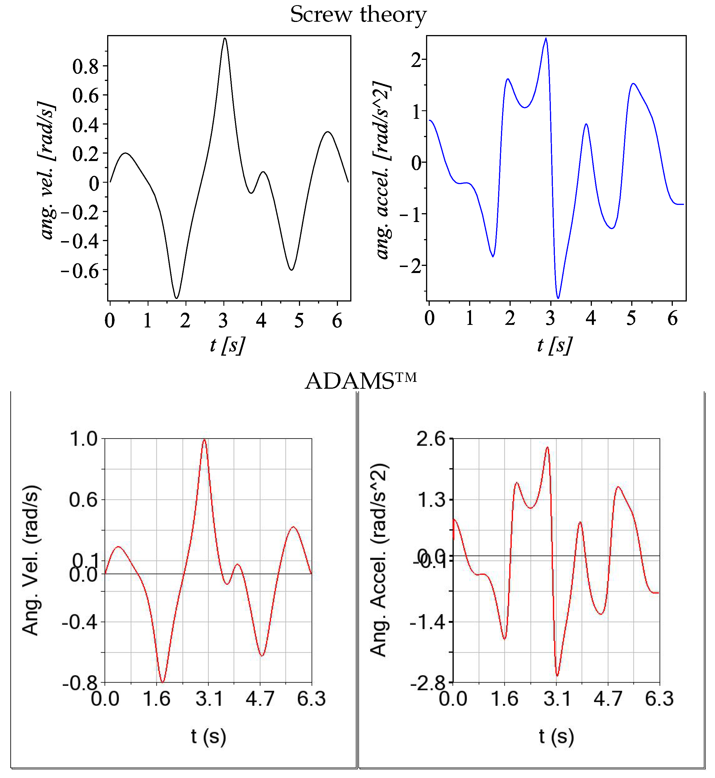 Mathematics 13 02291 g006