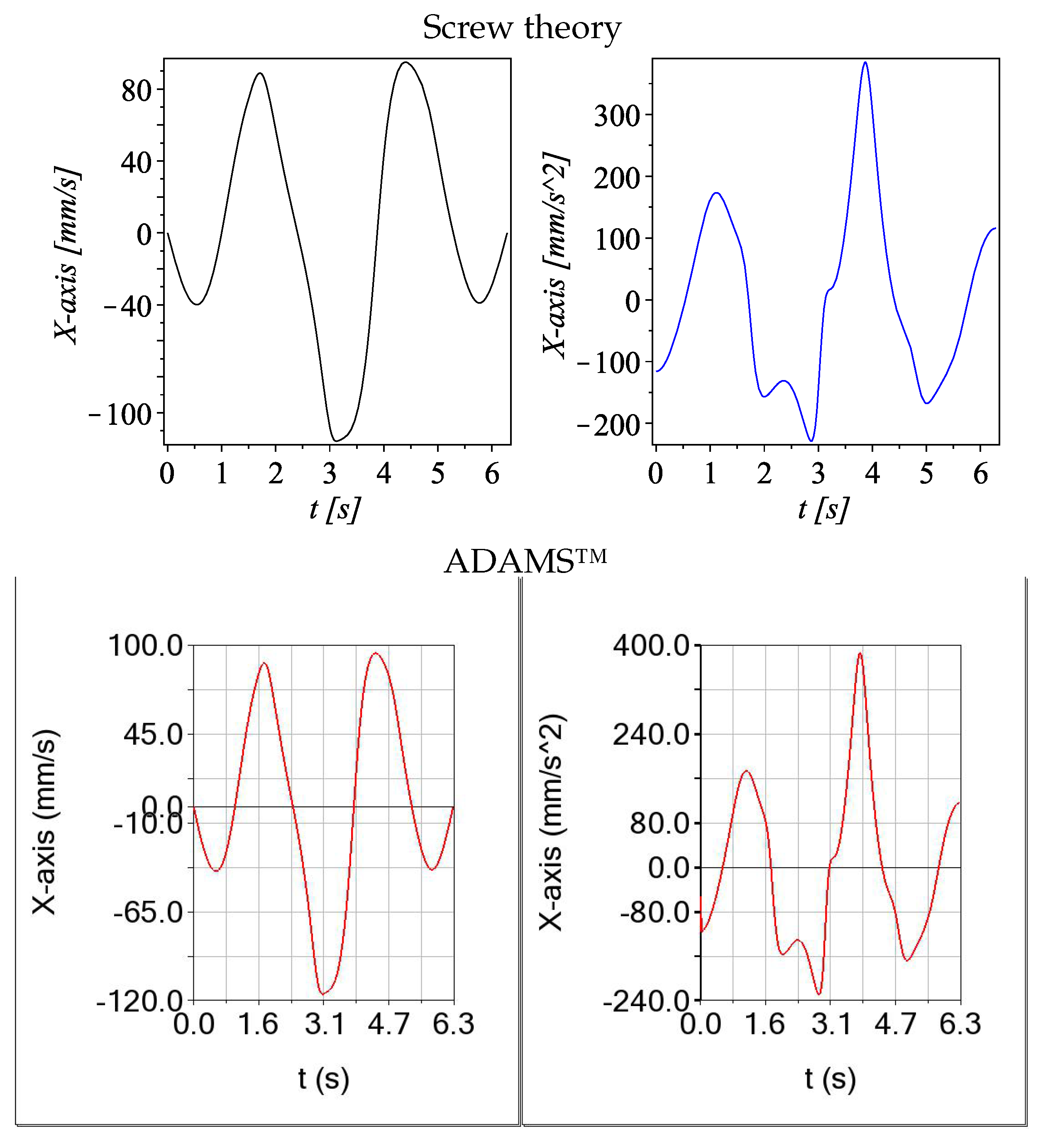 Mathematics 13 02291 g008
