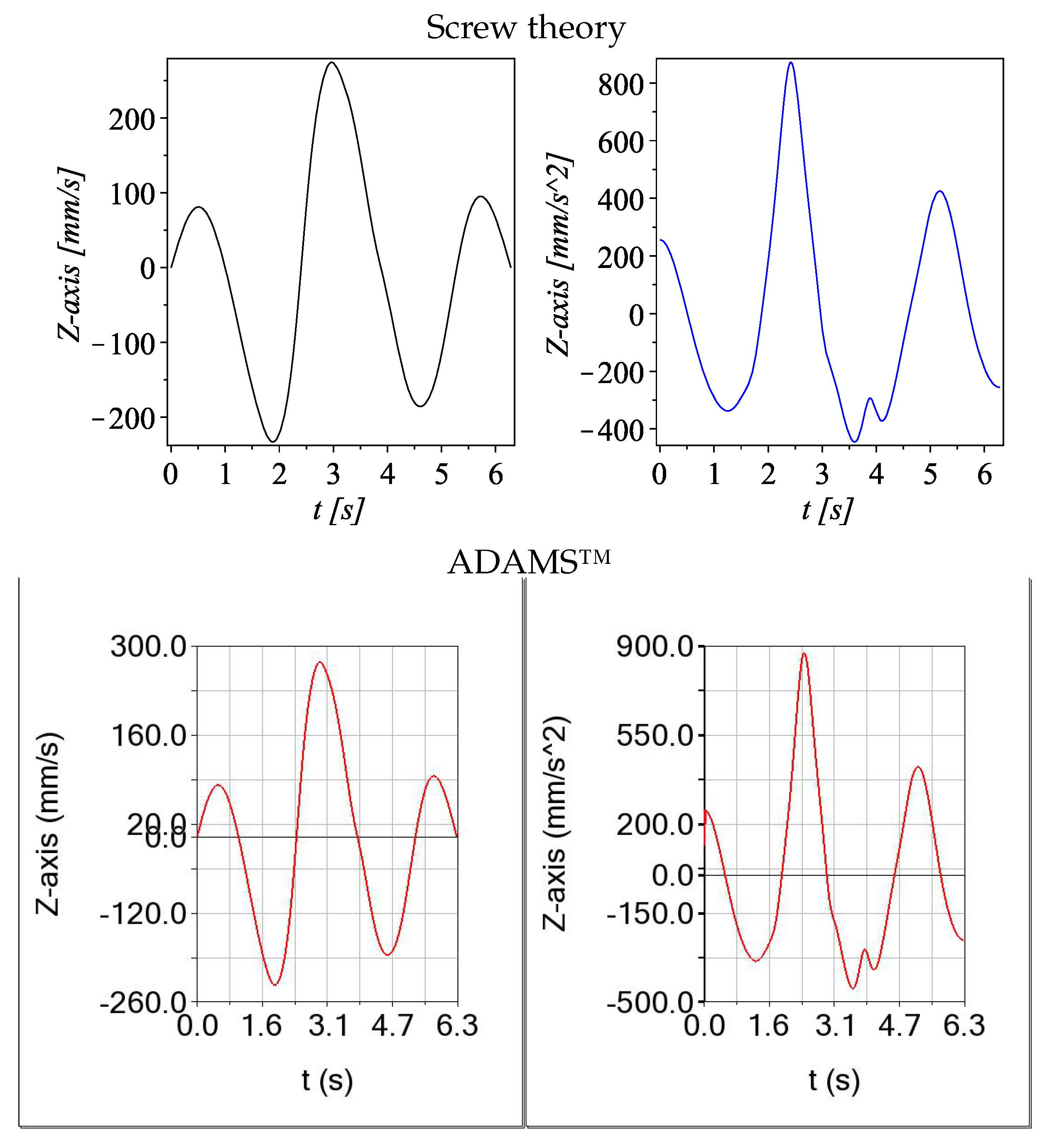 Mathematics 13 02291 g010