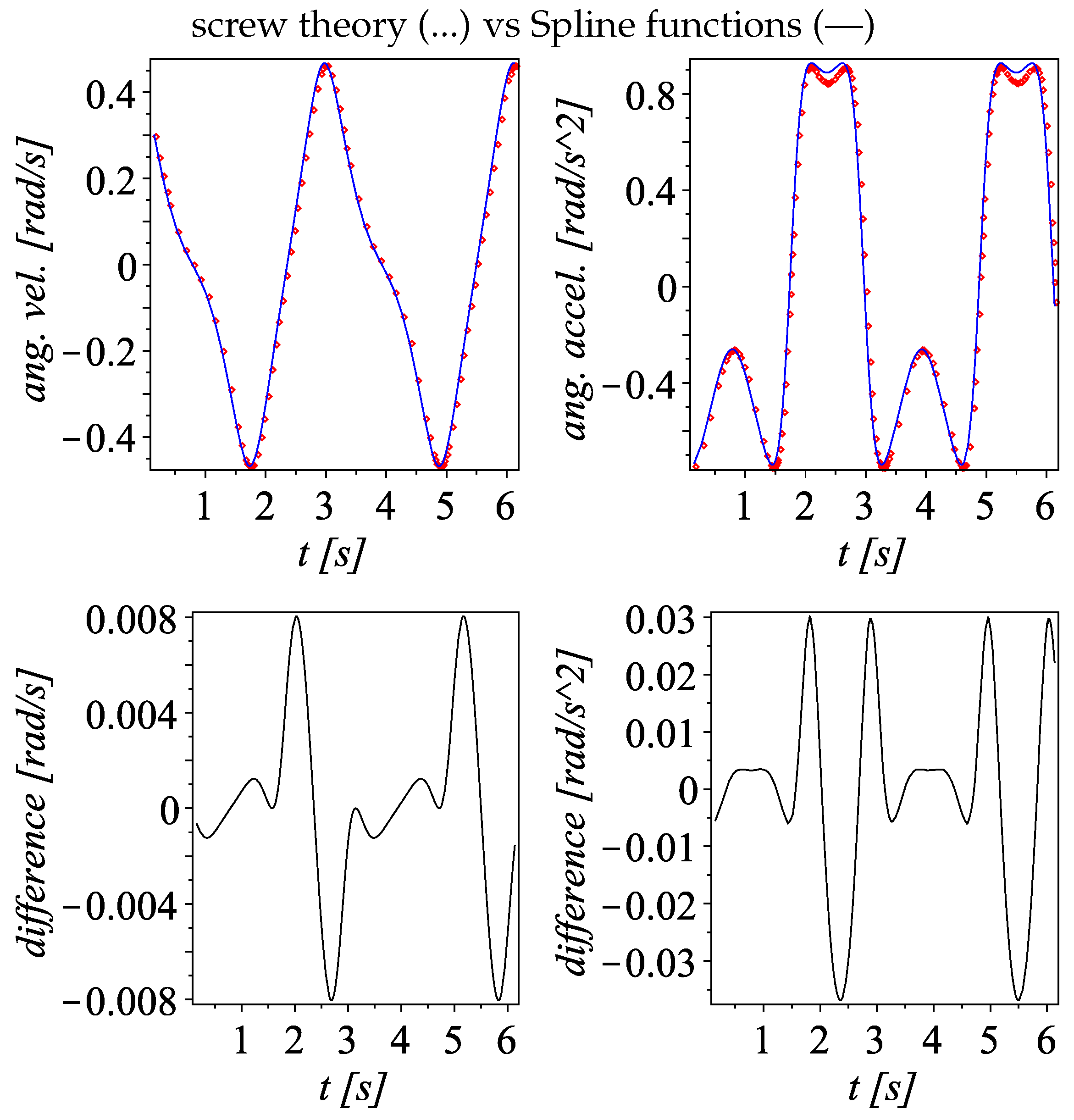 Mathematics 13 02291 g011