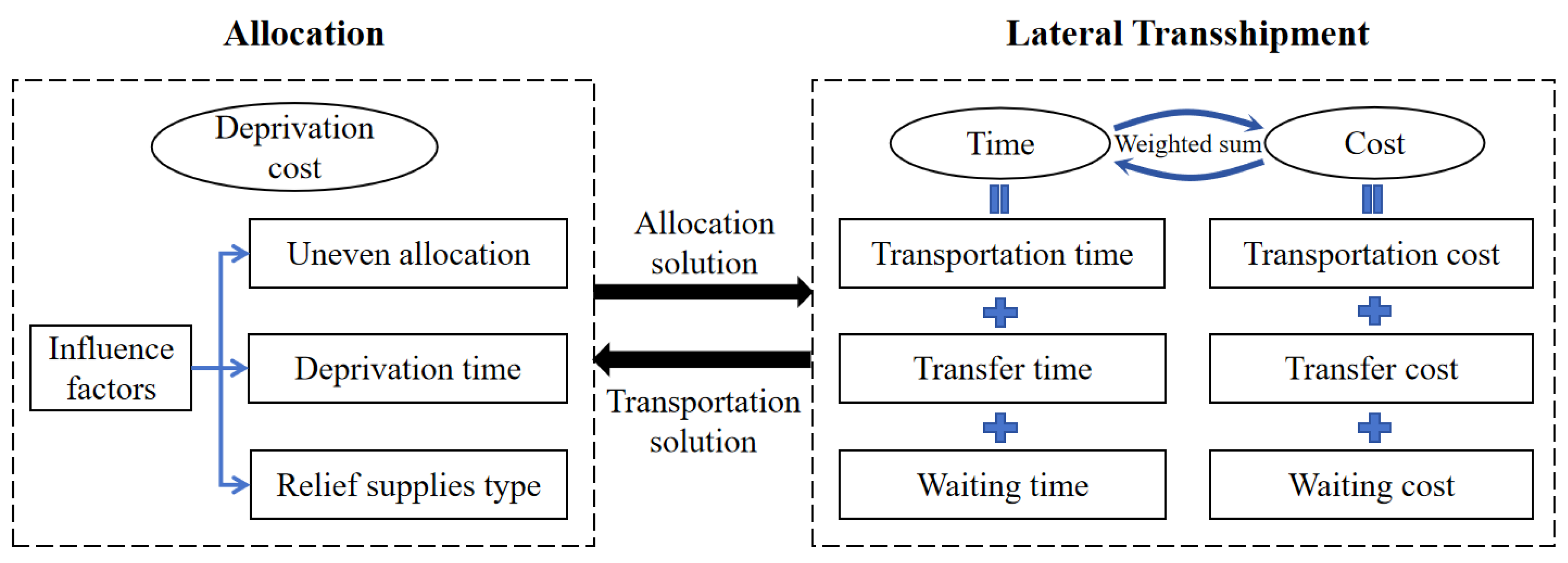 Mathematics 13 02298 g002