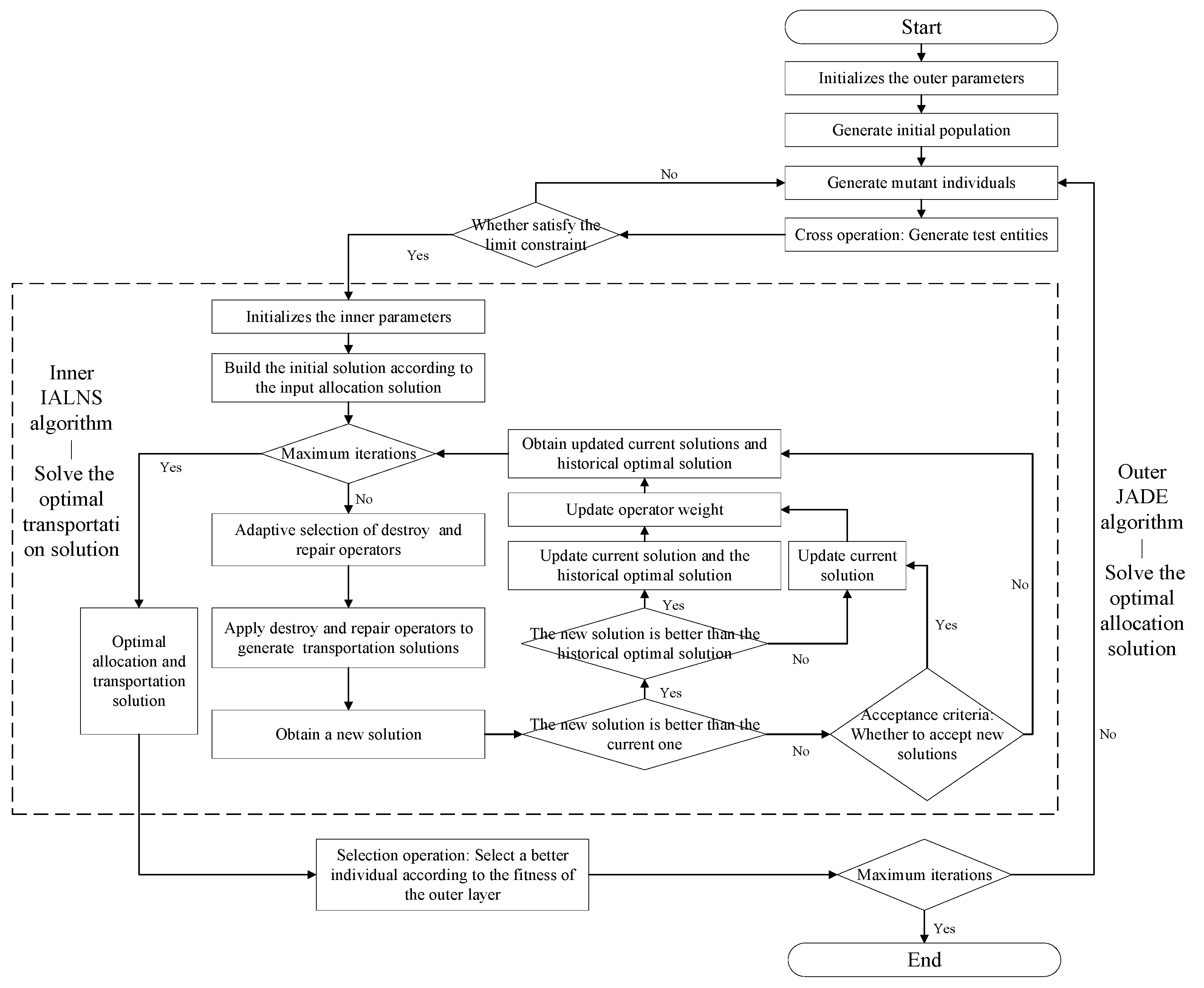 Mathematics 13 02298 g005