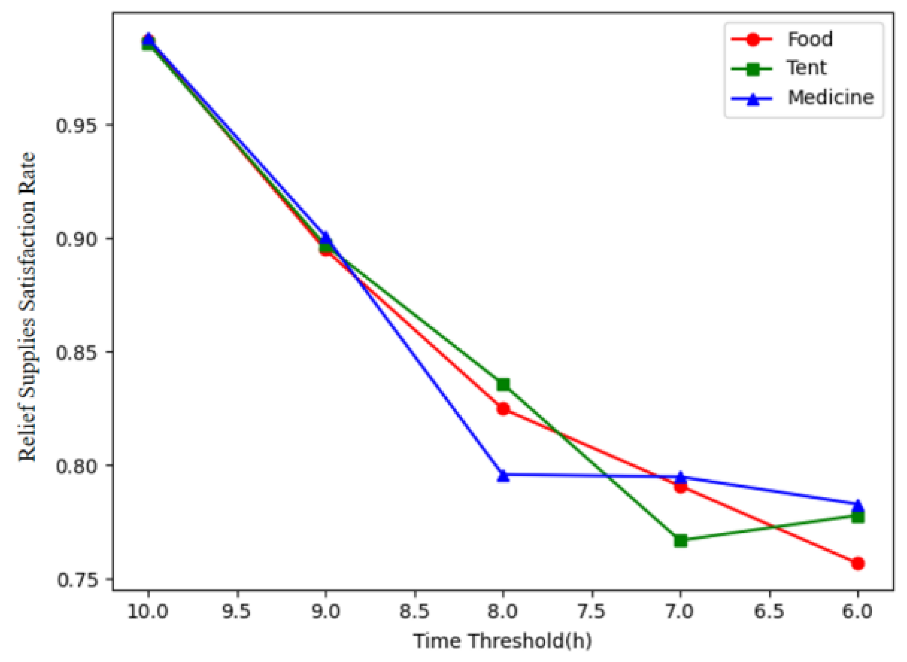 Mathematics 13 02298 g016