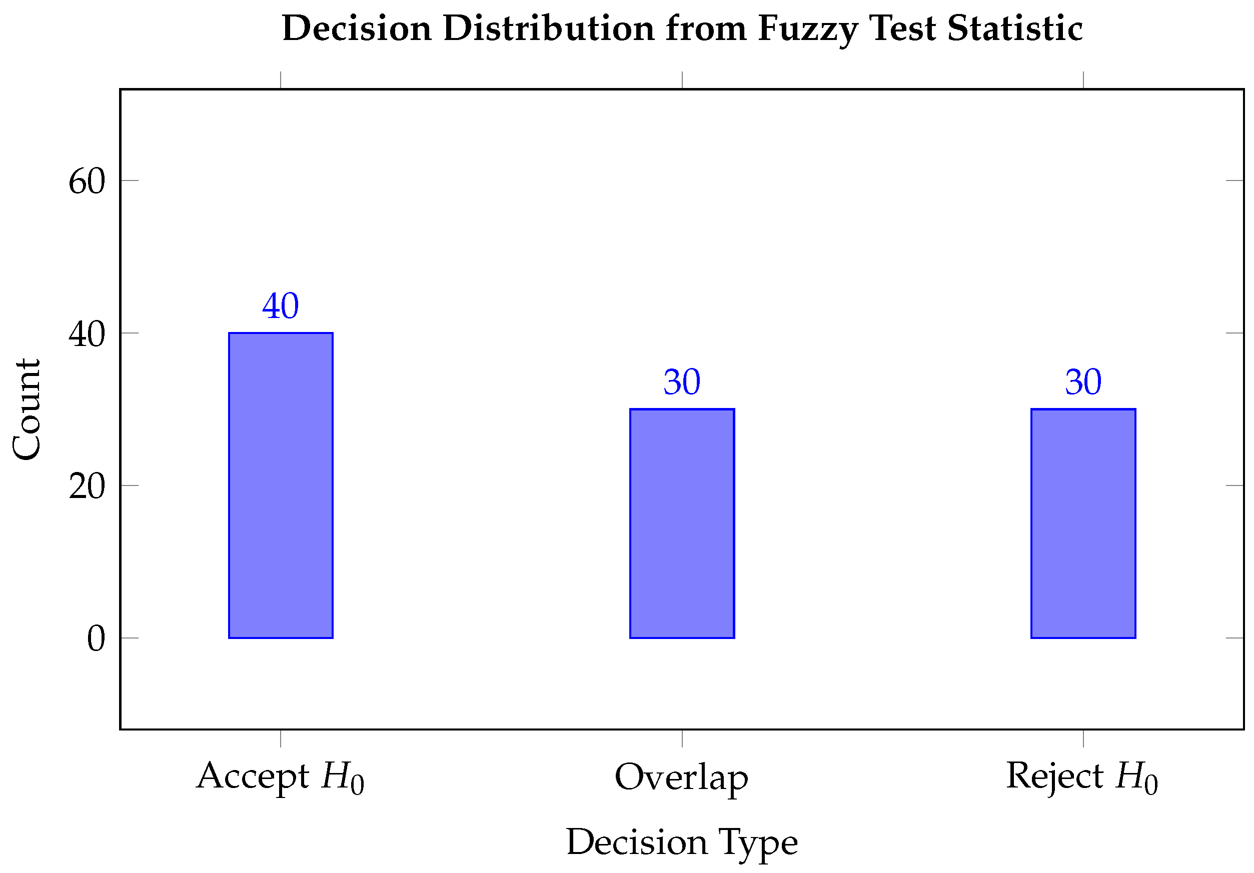 Mathematics 13 02299 g009
