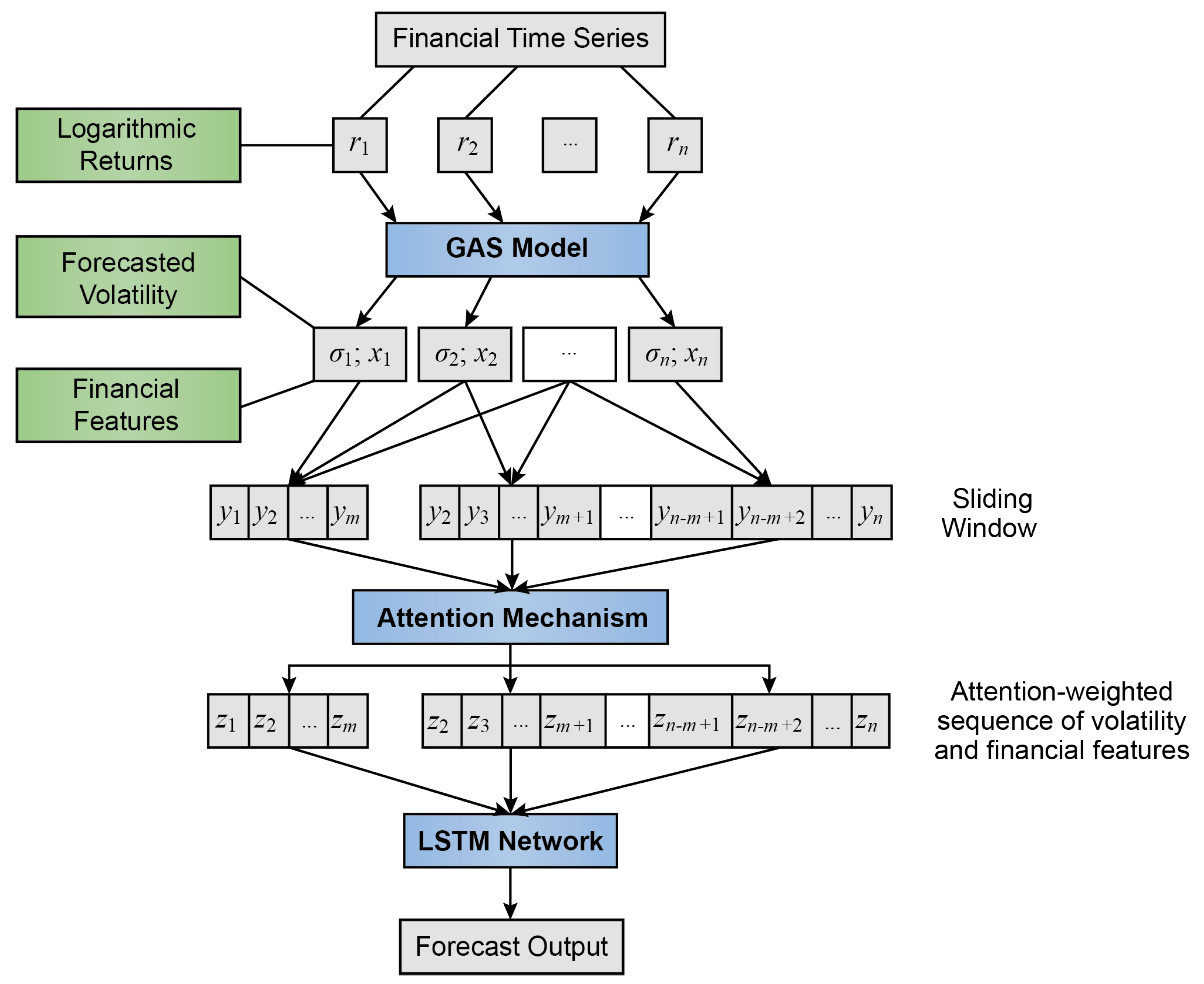 Mathematics 13 02300 g003
