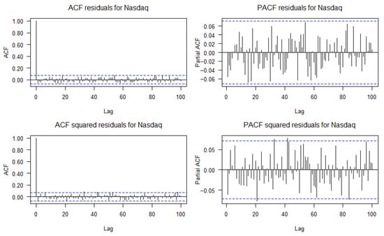 Mathematics 13 02300 g0a1