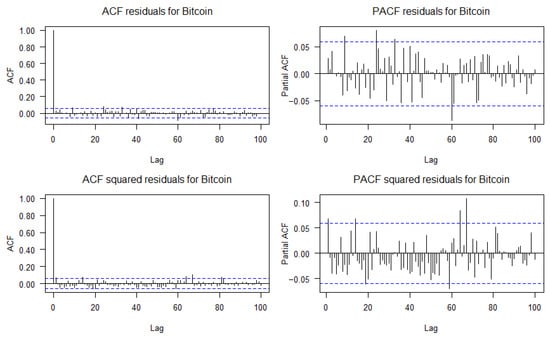 Mathematics 13 02300 g0a4