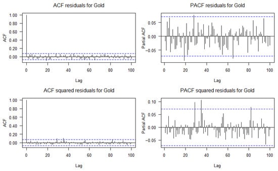 Mathematics 13 02300 g0a5