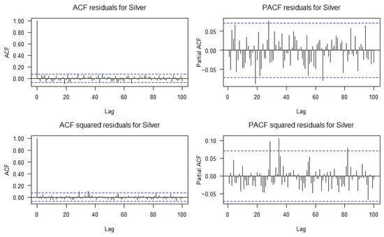 Mathematics 13 02300 g0a6