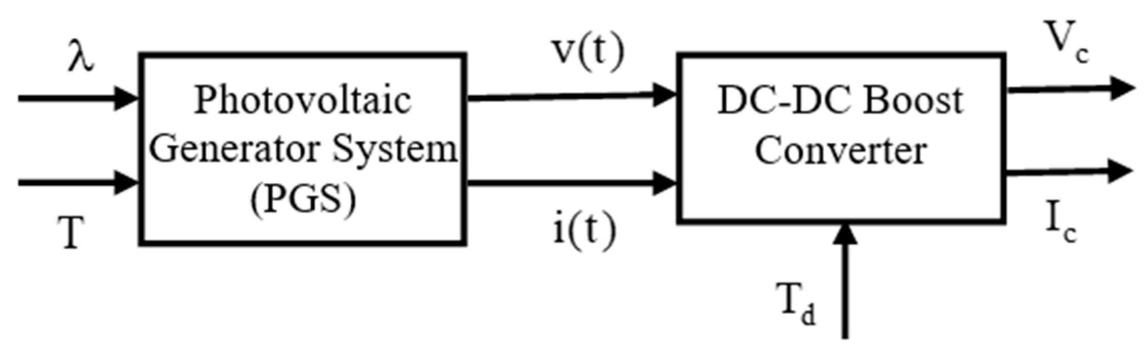 Mathematics 13 02305 g001 Mathematics 13 02305 g001