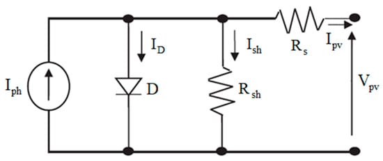 Mathematics 13 02305 g002