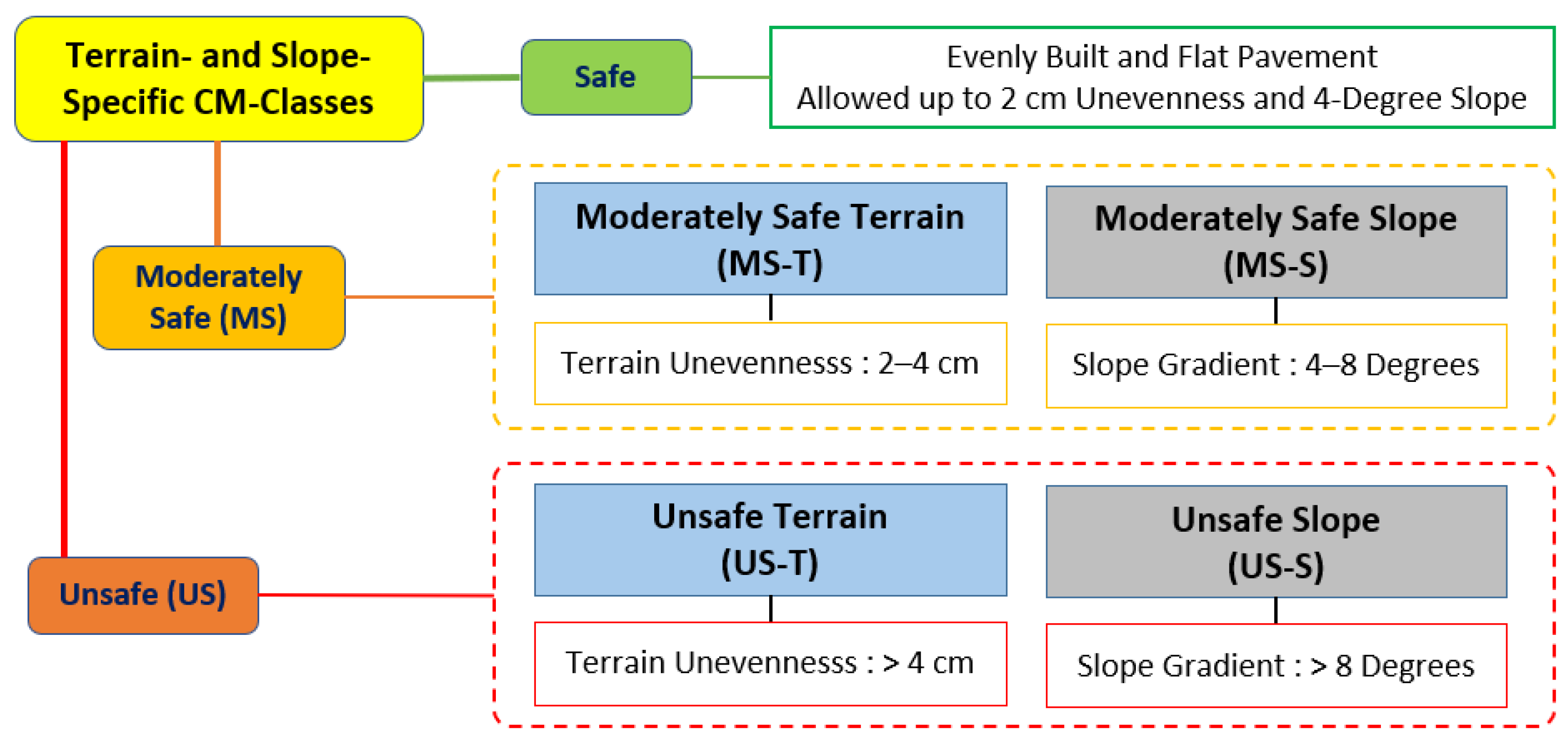 Mathematics 13 02306 g003