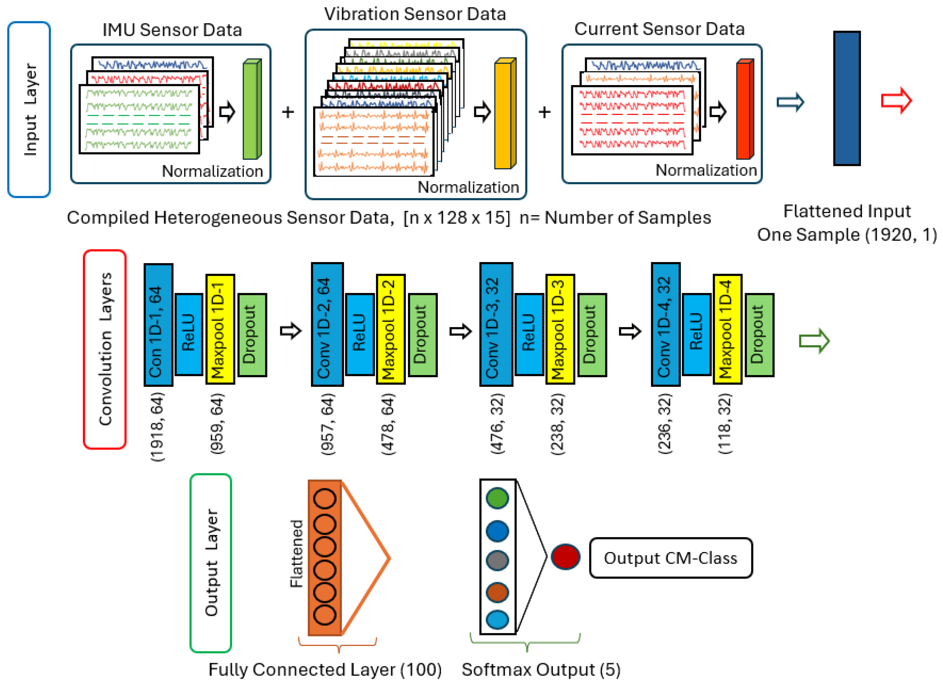 Mathematics 13 02306 g005