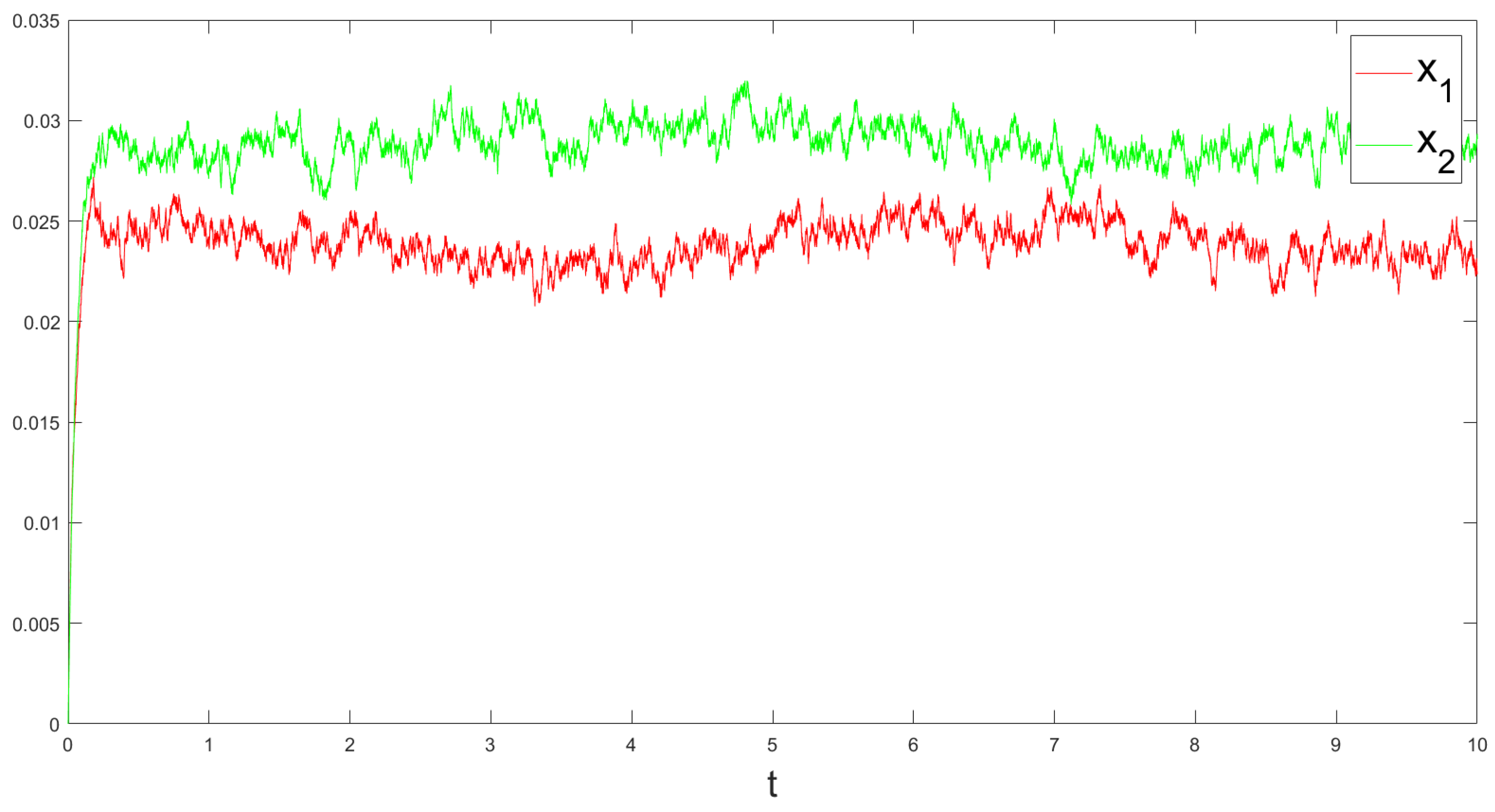 Mathematics 13 02310 g001