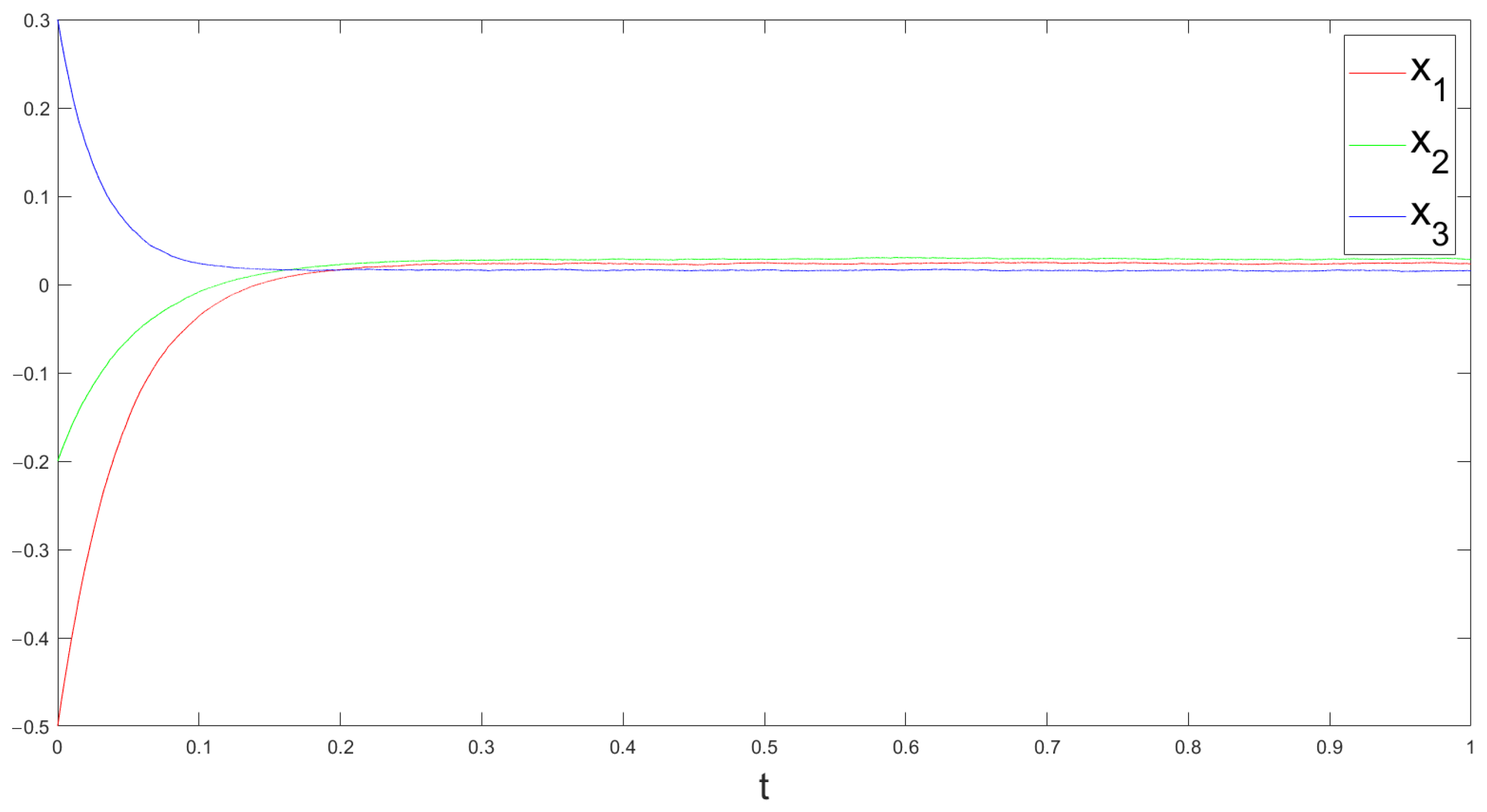 Mathematics 13 02310 g002