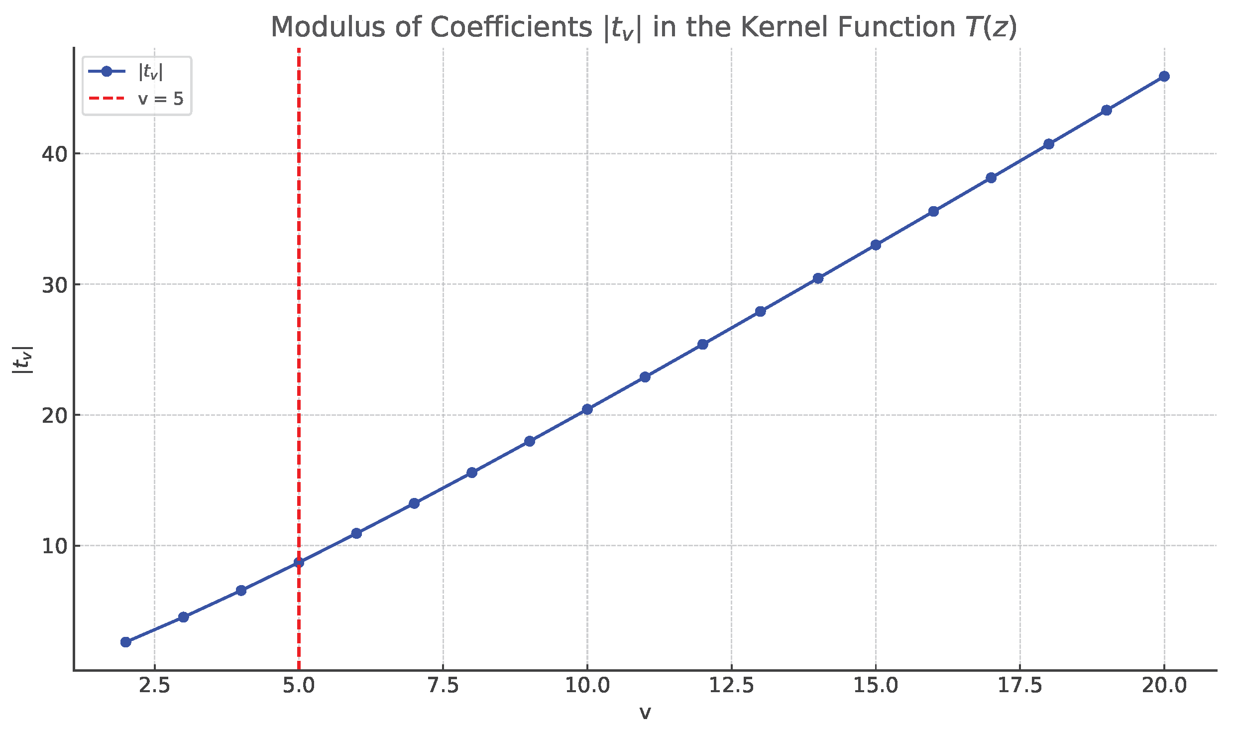 Mathematics 13 02317 g003 Mathematics 13 02317 g003