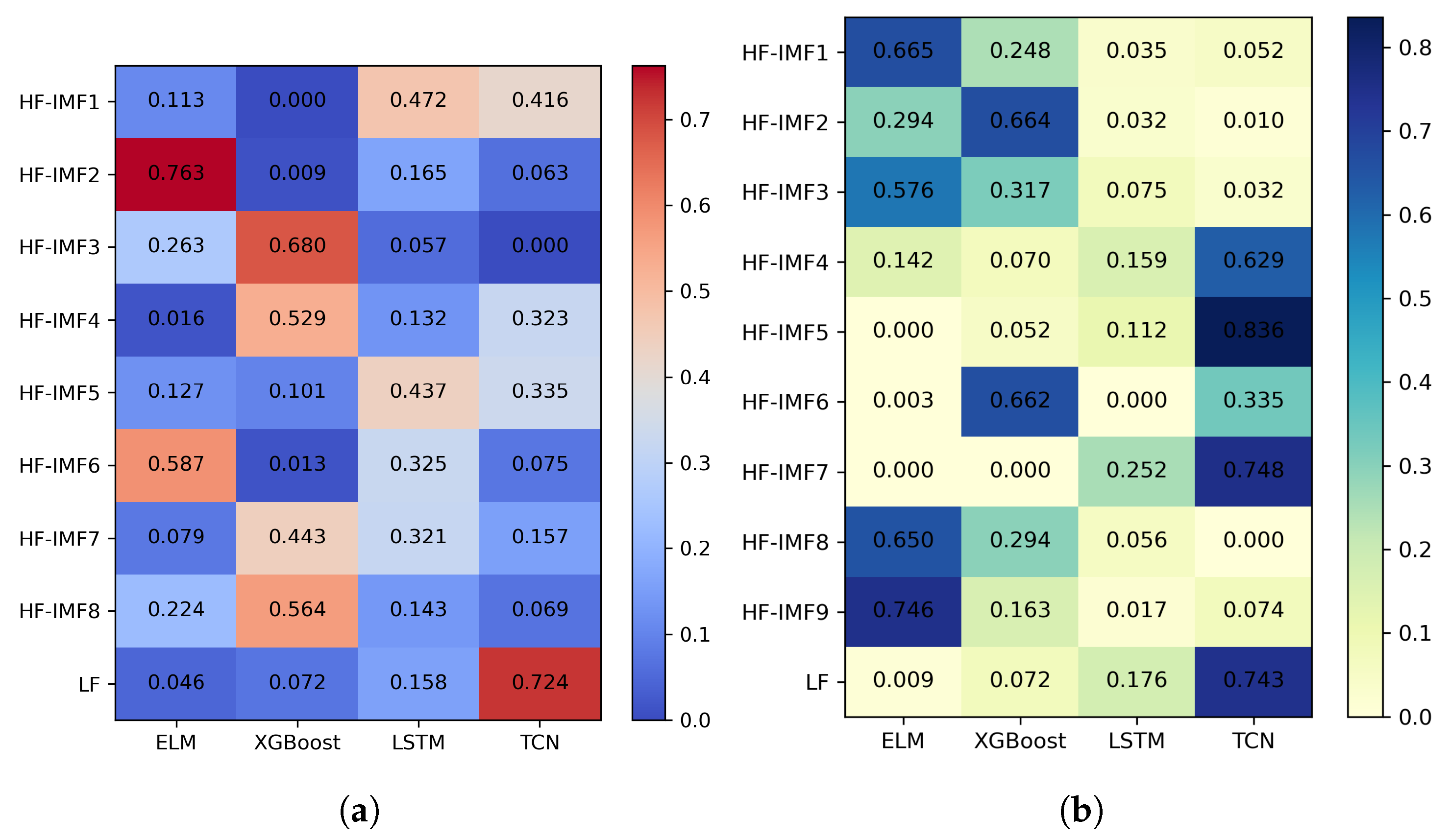 Mathematics 13 02323 g008