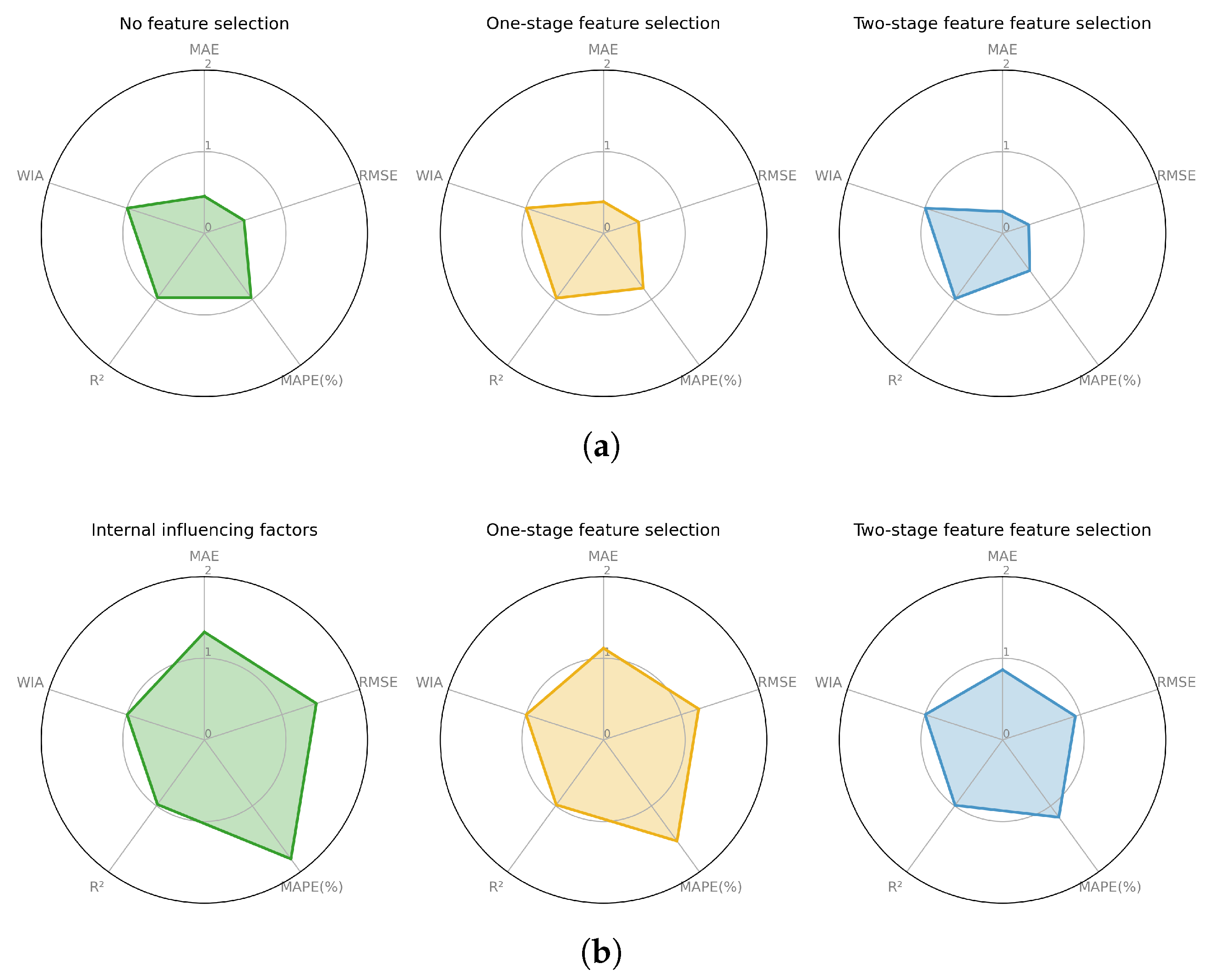 Mathematics 13 02323 g009