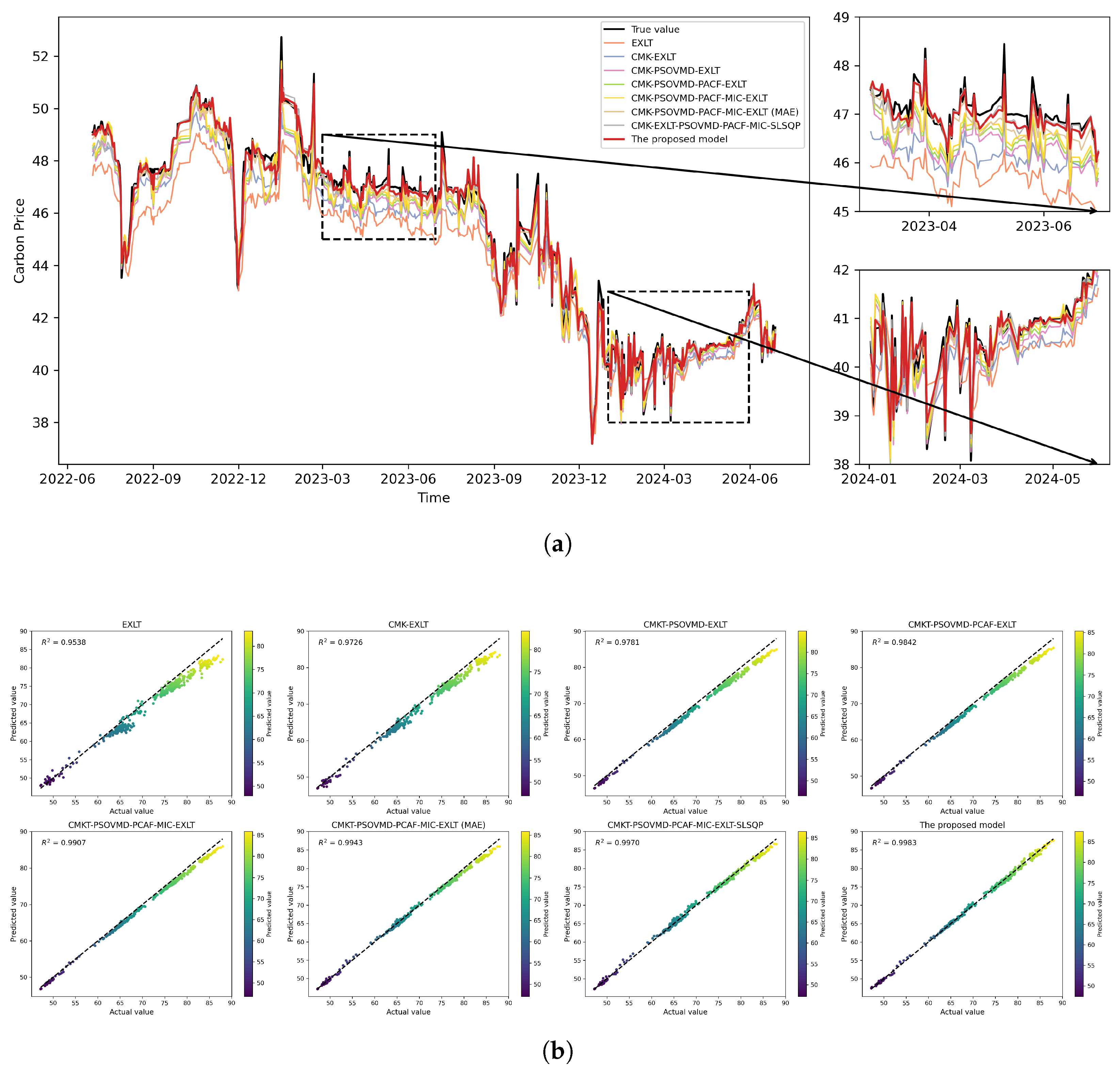 Mathematics 13 02323 g010