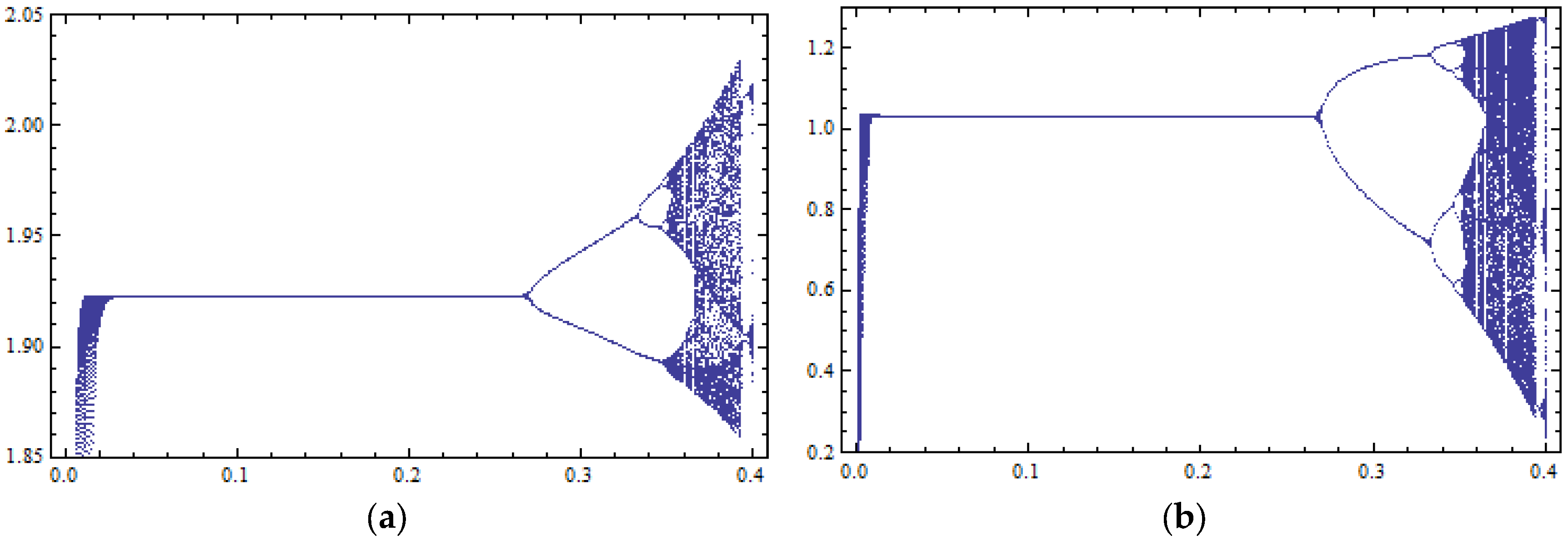 Mathematics 13 02328 g005