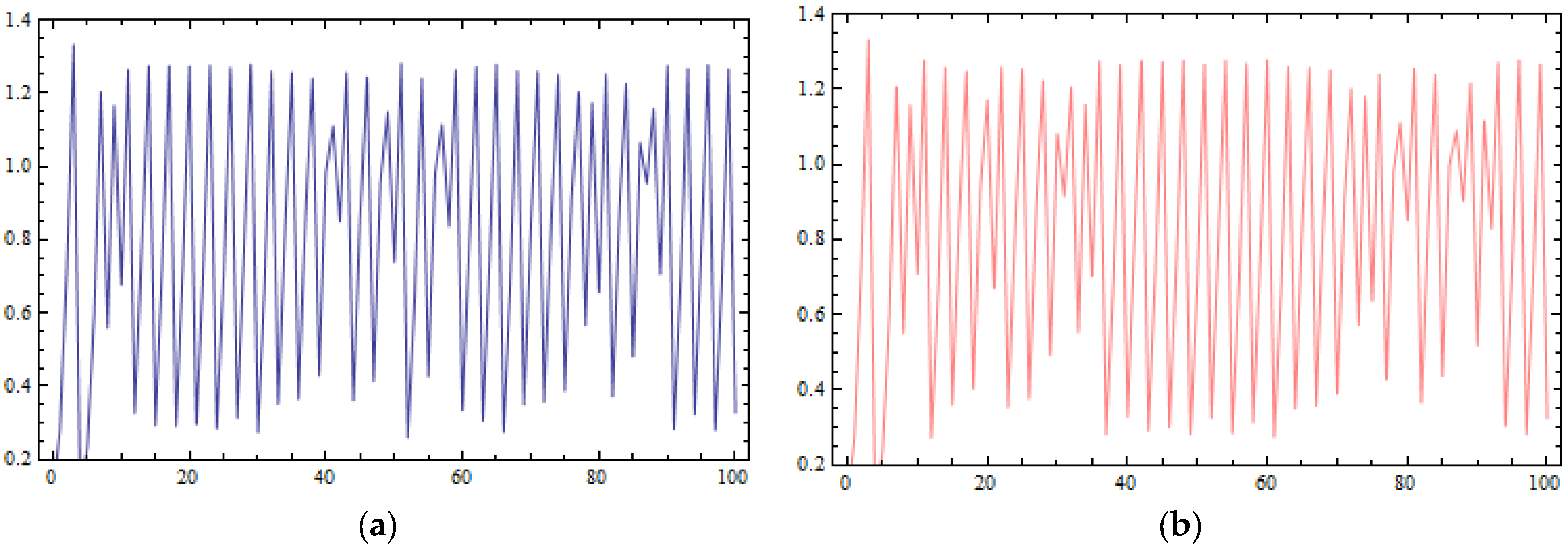 Mathematics 13 02328 g007