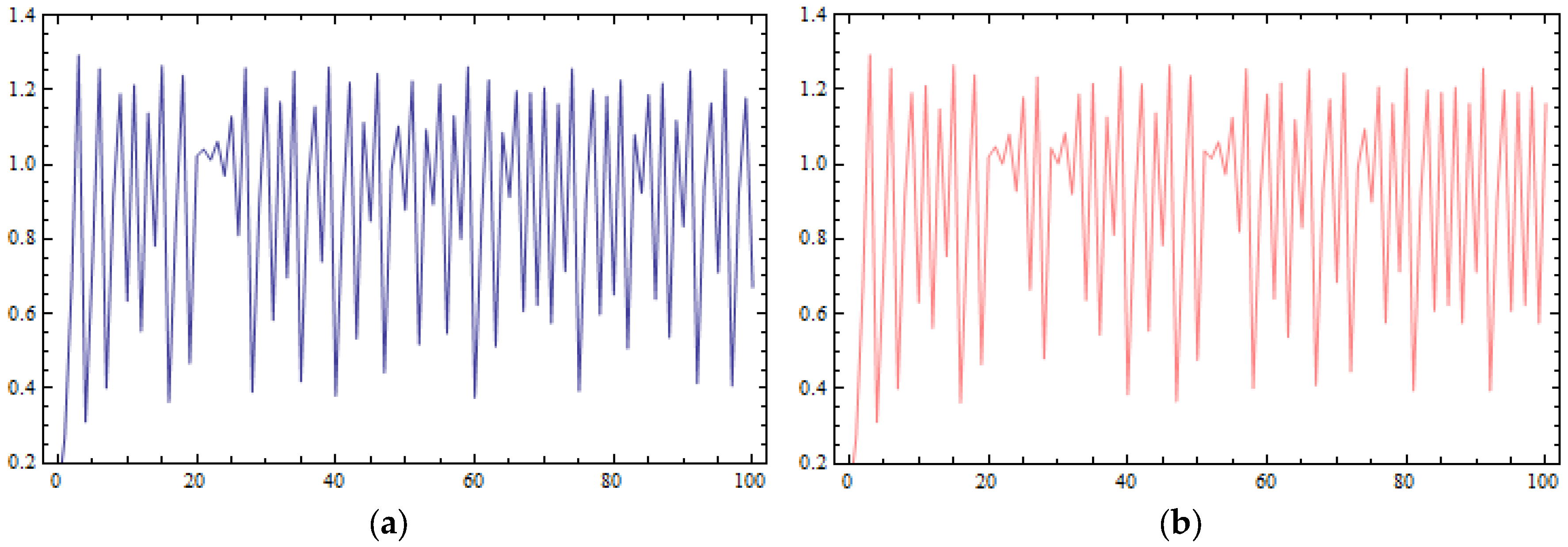 Mathematics 13 02328 g011