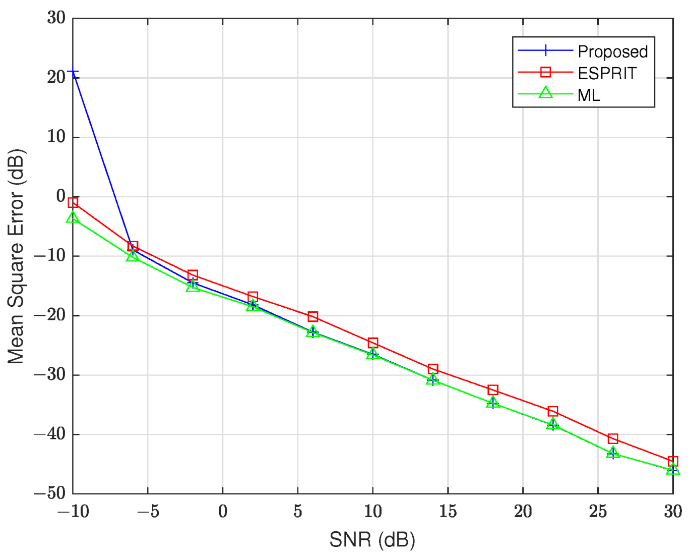 Mathematics 13 02335 g005