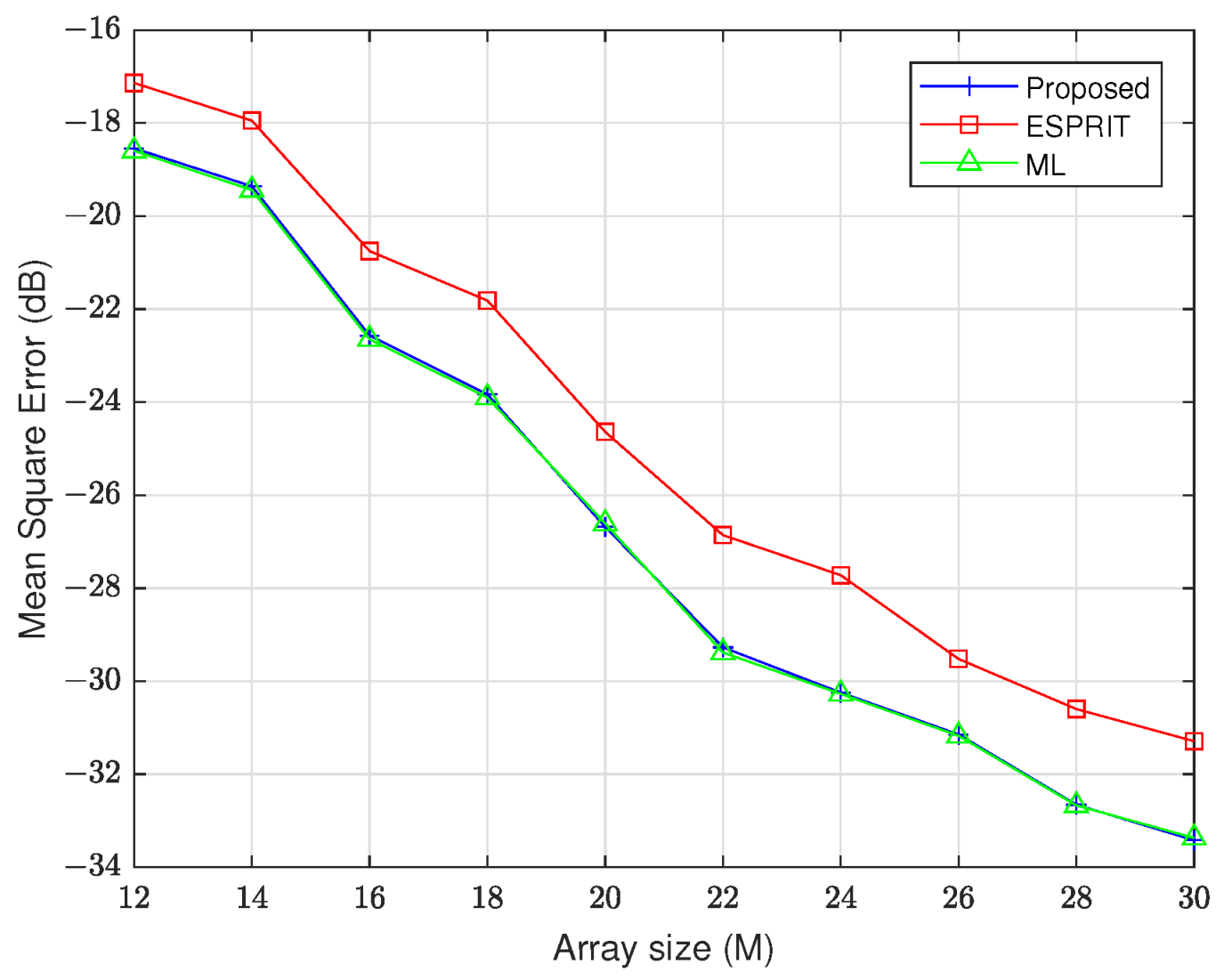 Mathematics 13 02335 g007