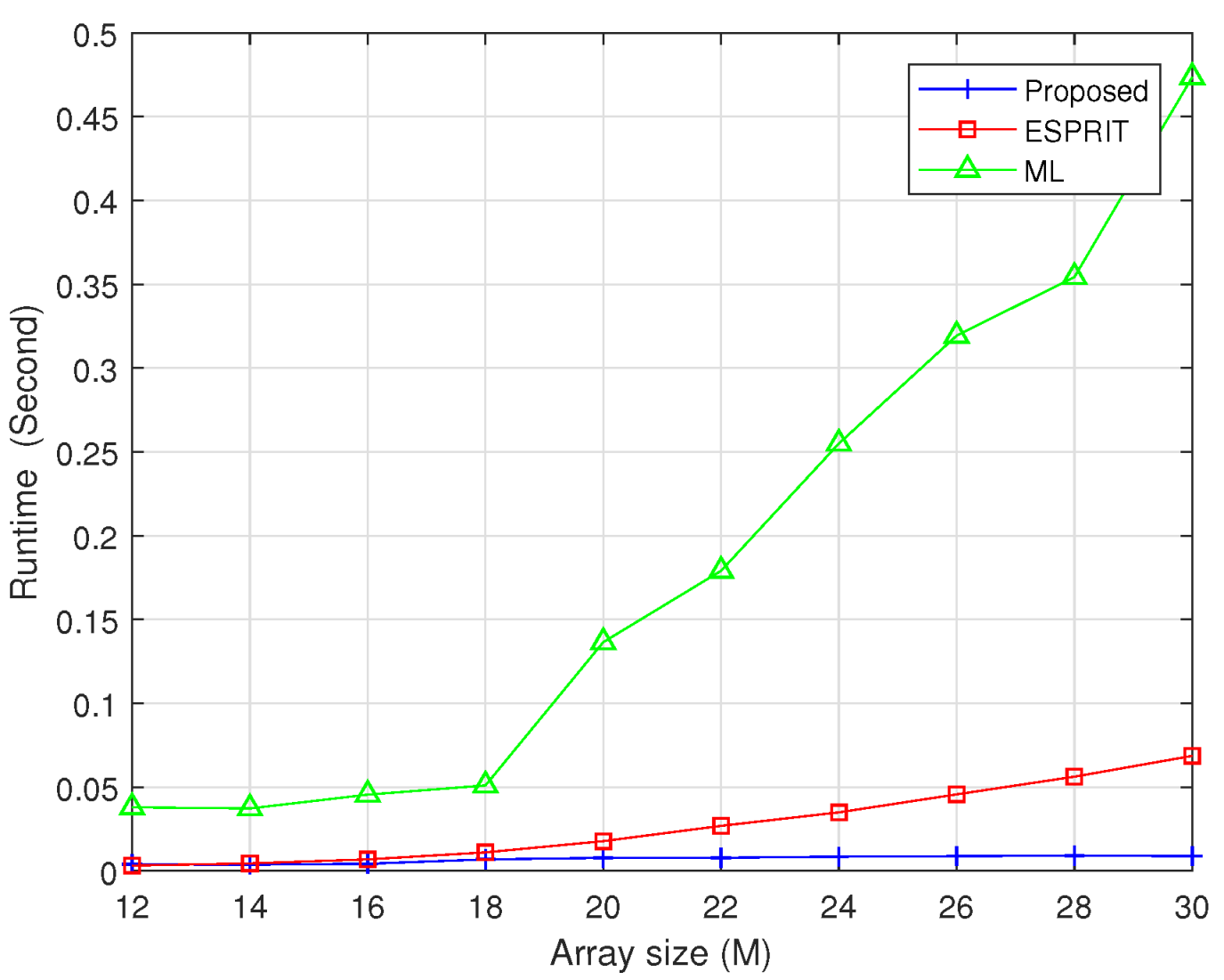 Mathematics 13 02335 g009