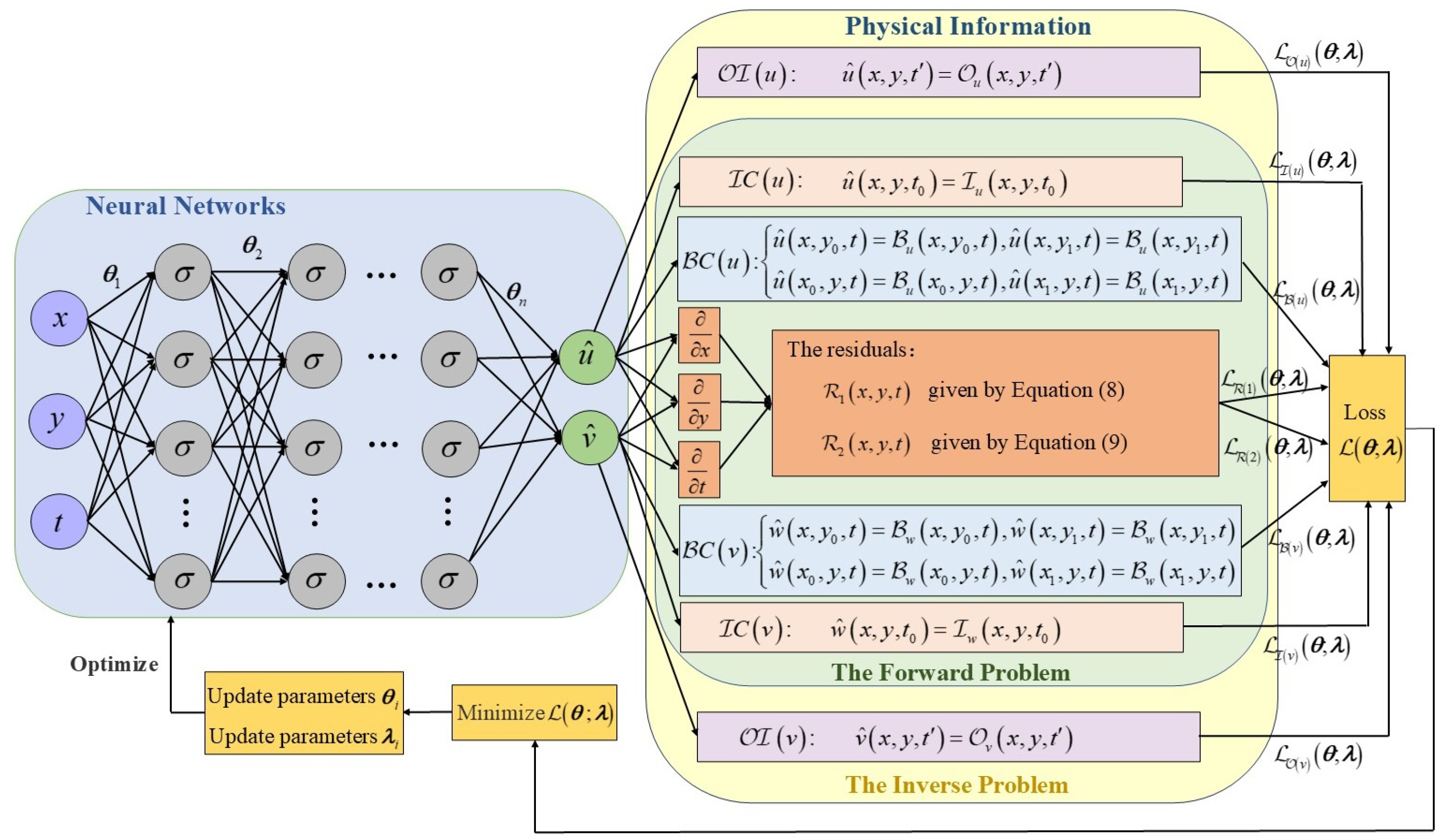 Mathematics 13 02344 g001 Mathematics 13 02344 g001