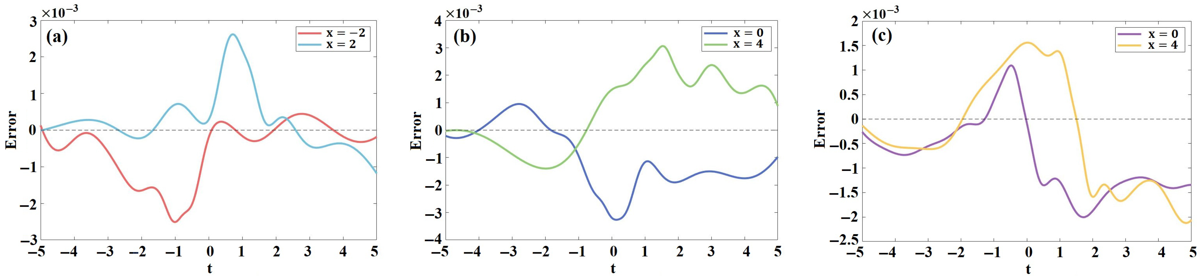 Mathematics 13 02344 g003 Mathematics 13 02344 g003