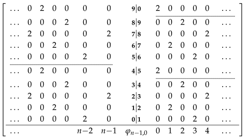 Mathematics 13 02351 i002