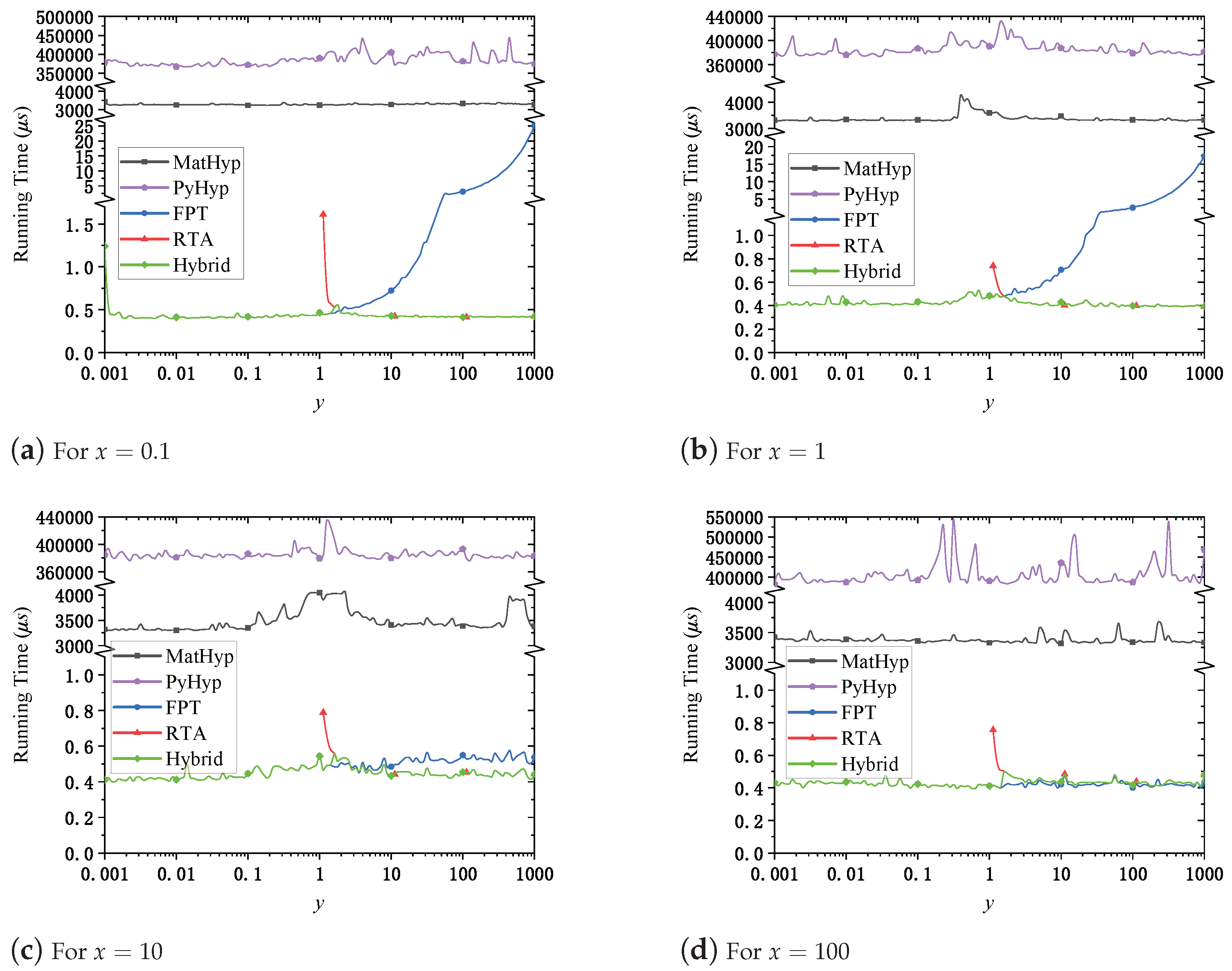 Mathematics 13 02354 g002